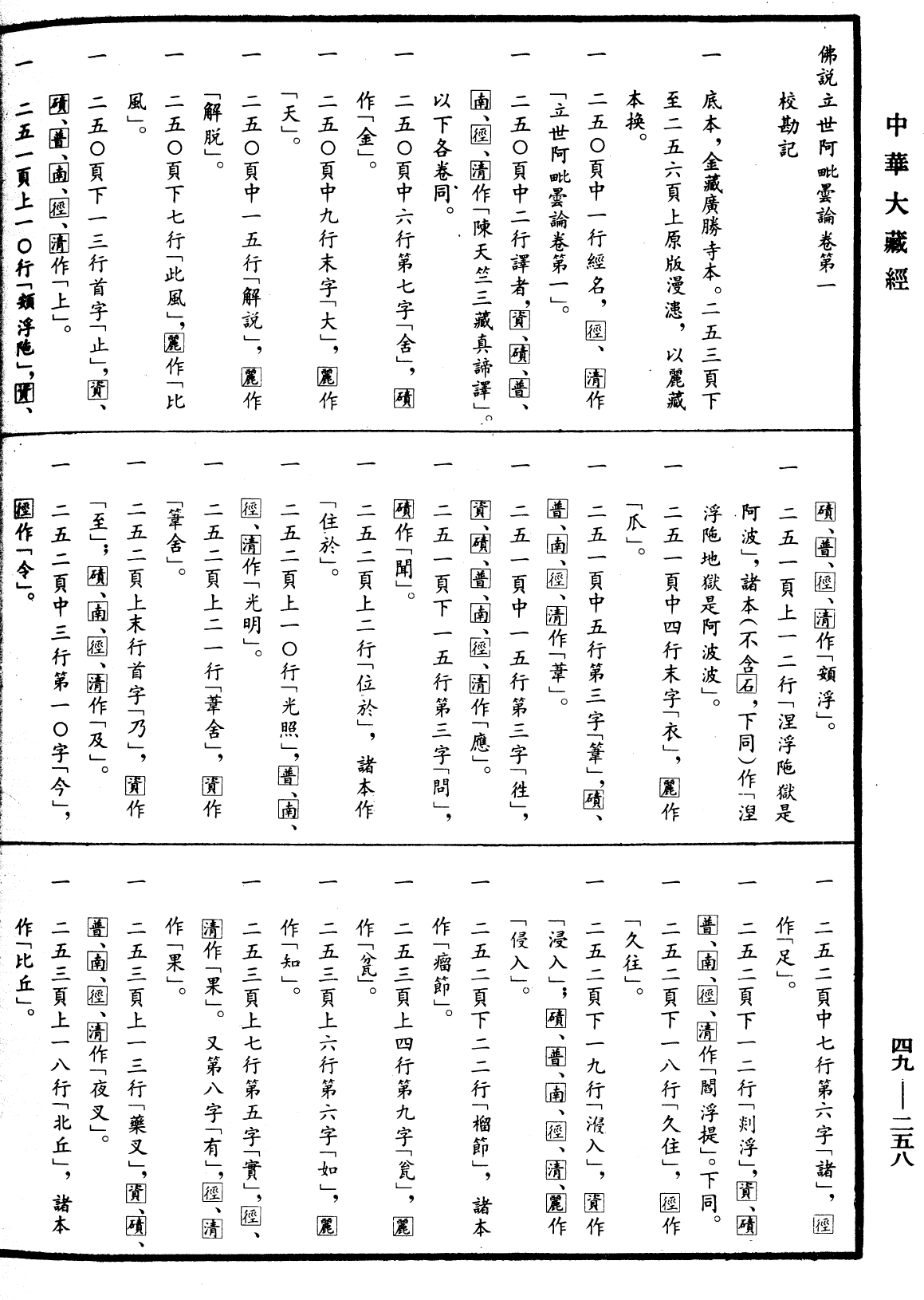 佛說立世阿毗曇論《中華大藏經》_第49冊_第0258頁