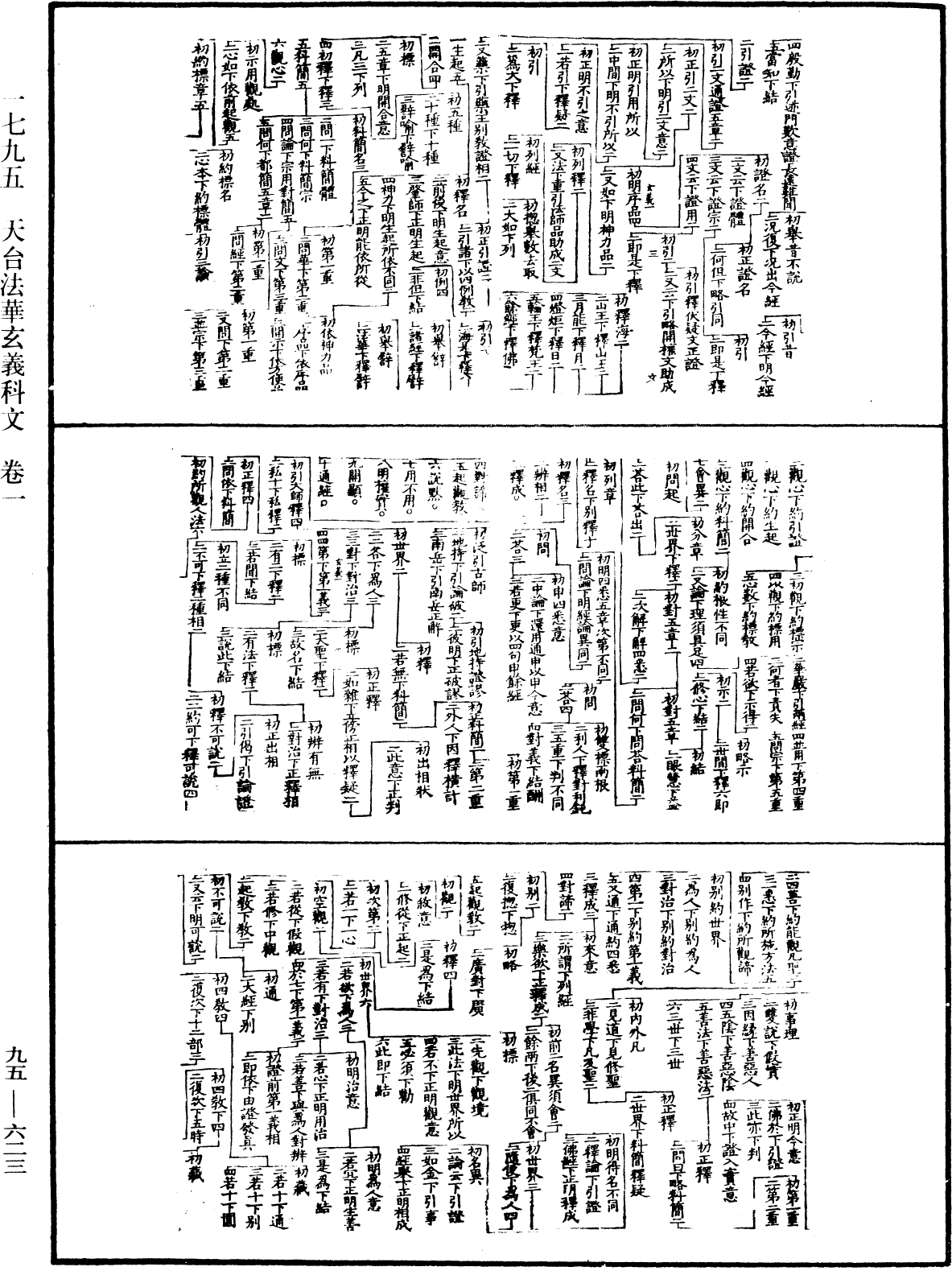 天台法華玄義科文《中華大藏經》_第95冊_第623頁