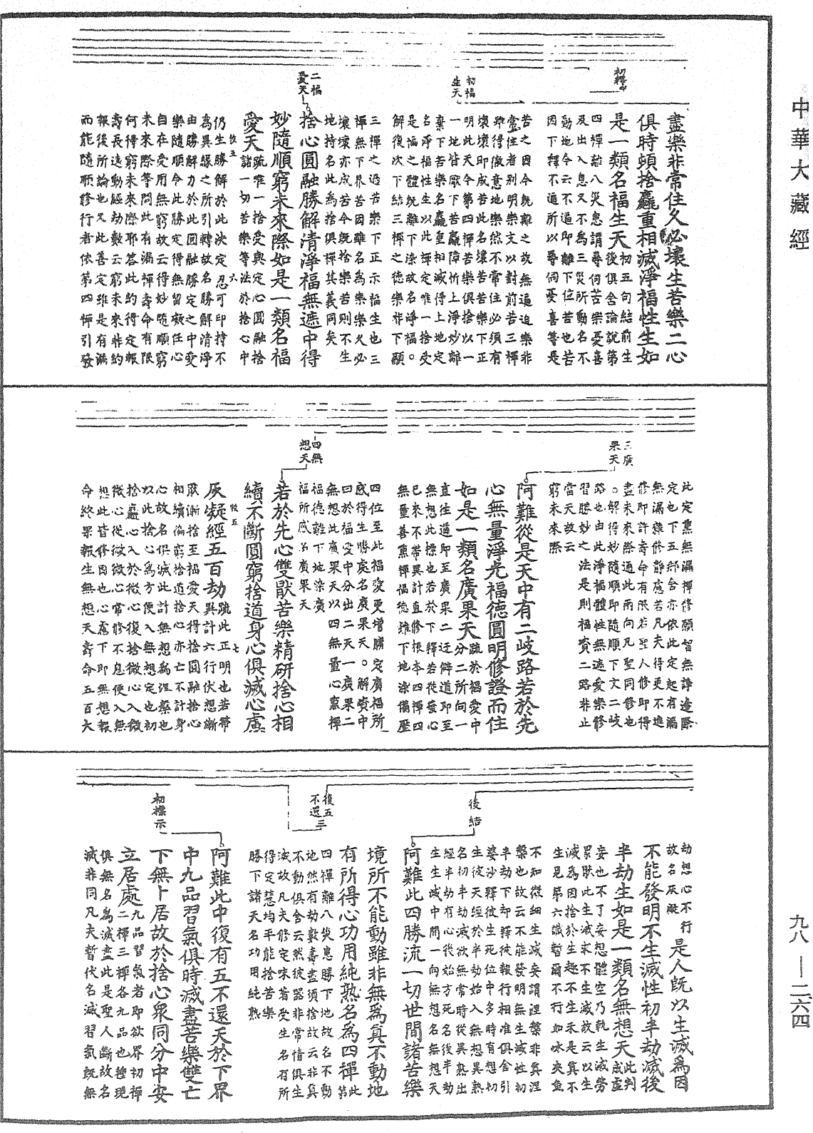 首楞严经义海《中华大藏经》_第98册_第264页