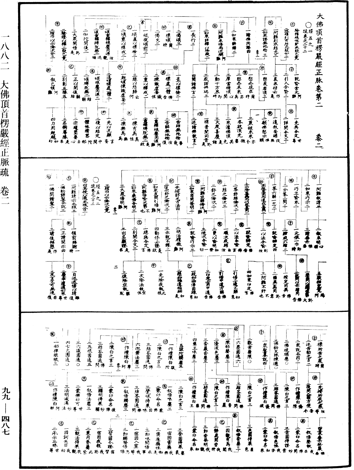 大佛顶首楞严经正脉疏《中华大藏经》_第99册_第487页