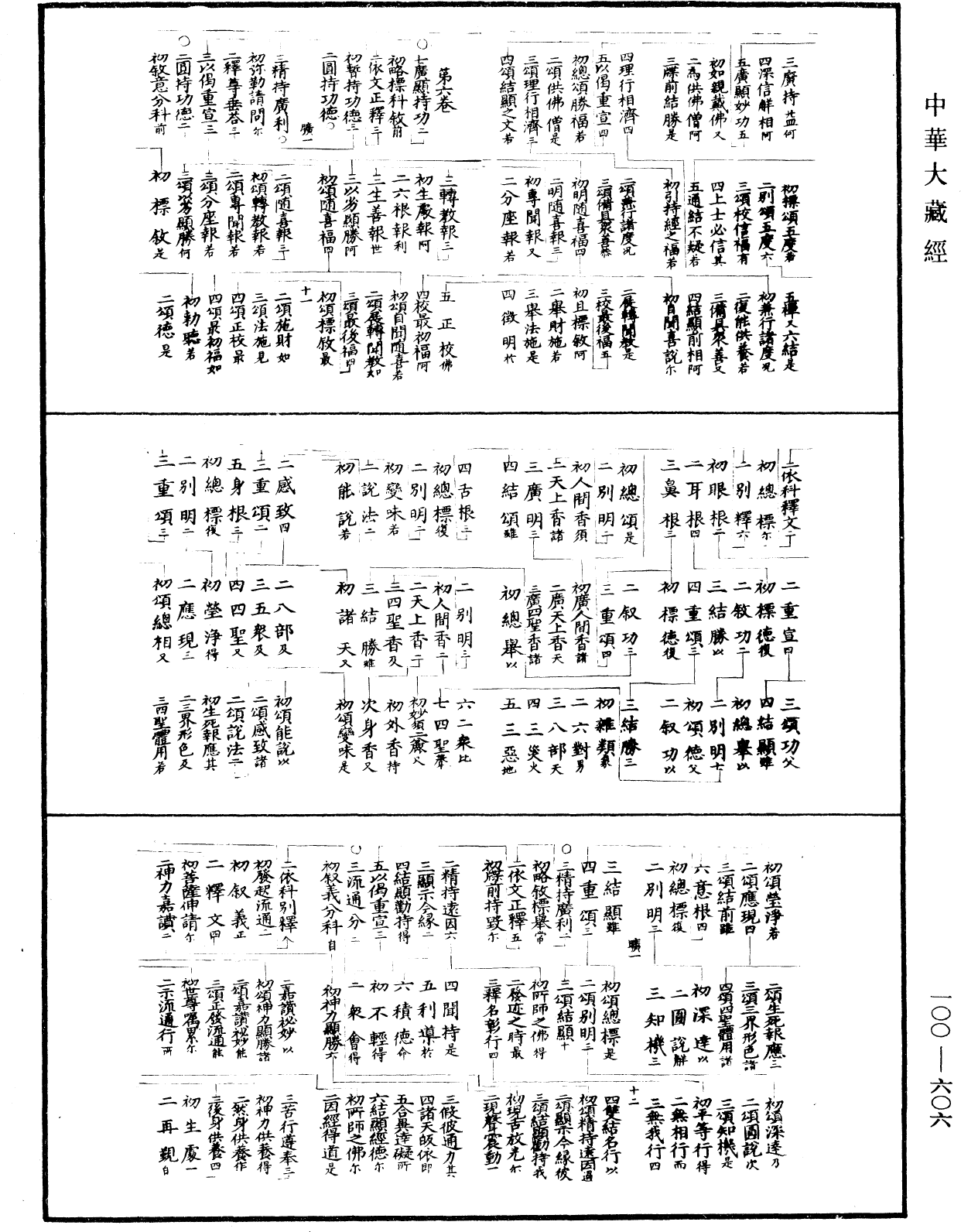 妙法蓮華經要解《中華大藏經》_第100冊_第606頁