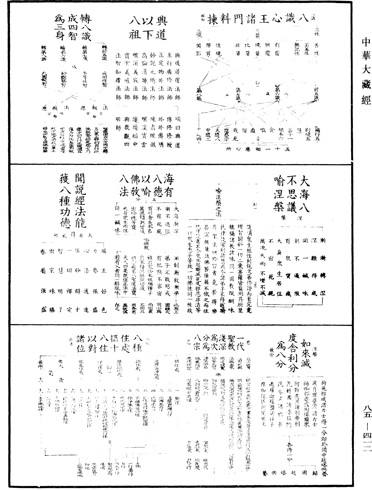 重訂教乘法數《中華大藏經》_第85冊_第0412頁