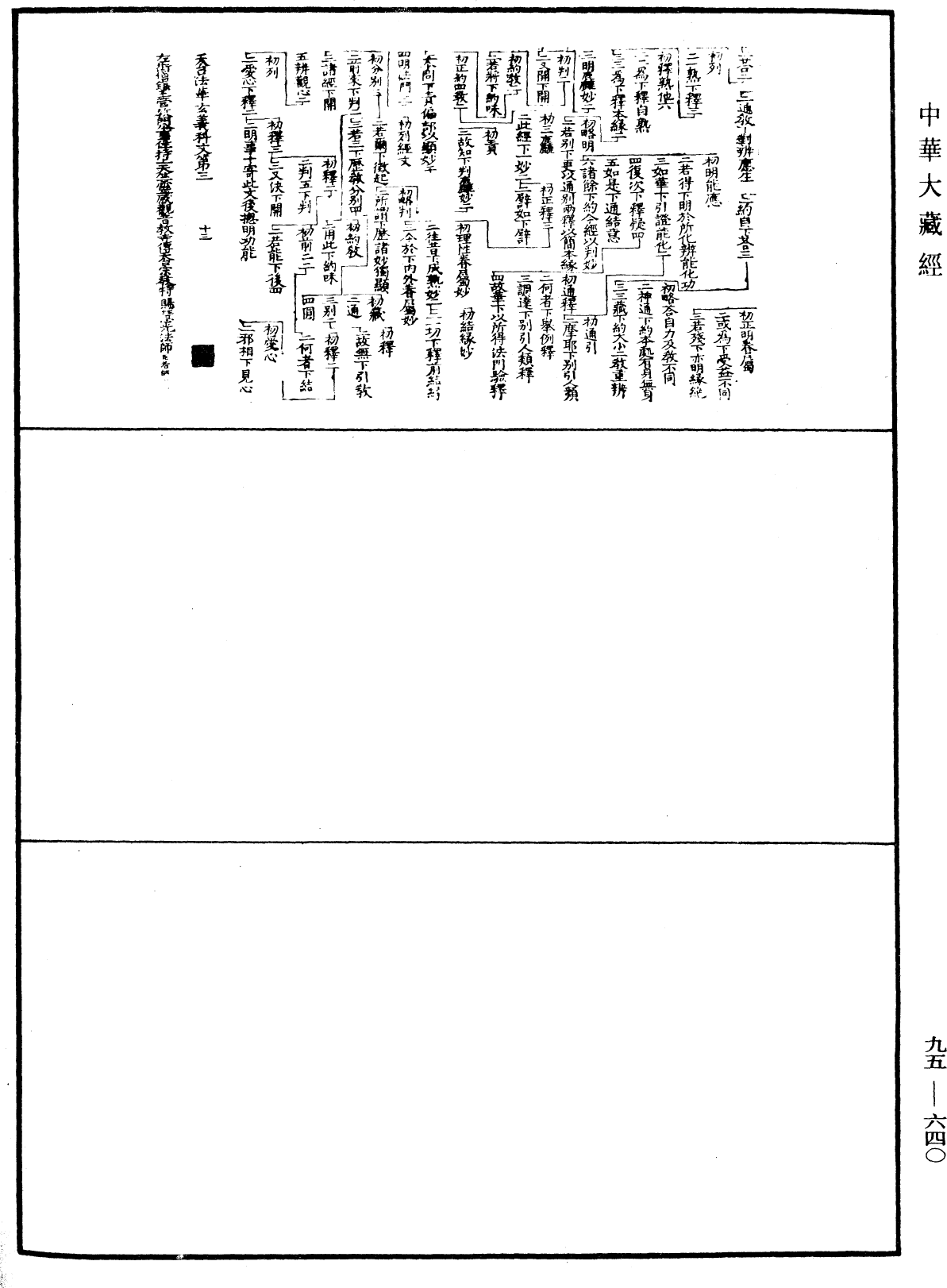 天台法華玄義科文《中華大藏經》_第95冊_第640頁