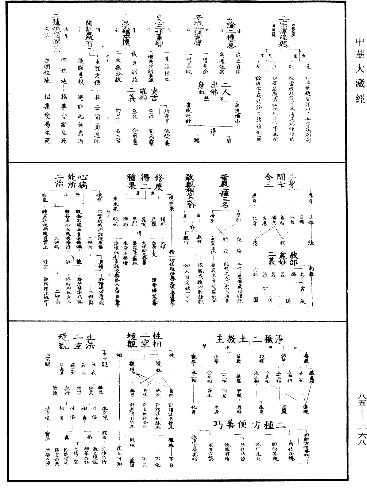 重訂教乘法數《中華大藏經》_第85冊_第0268頁