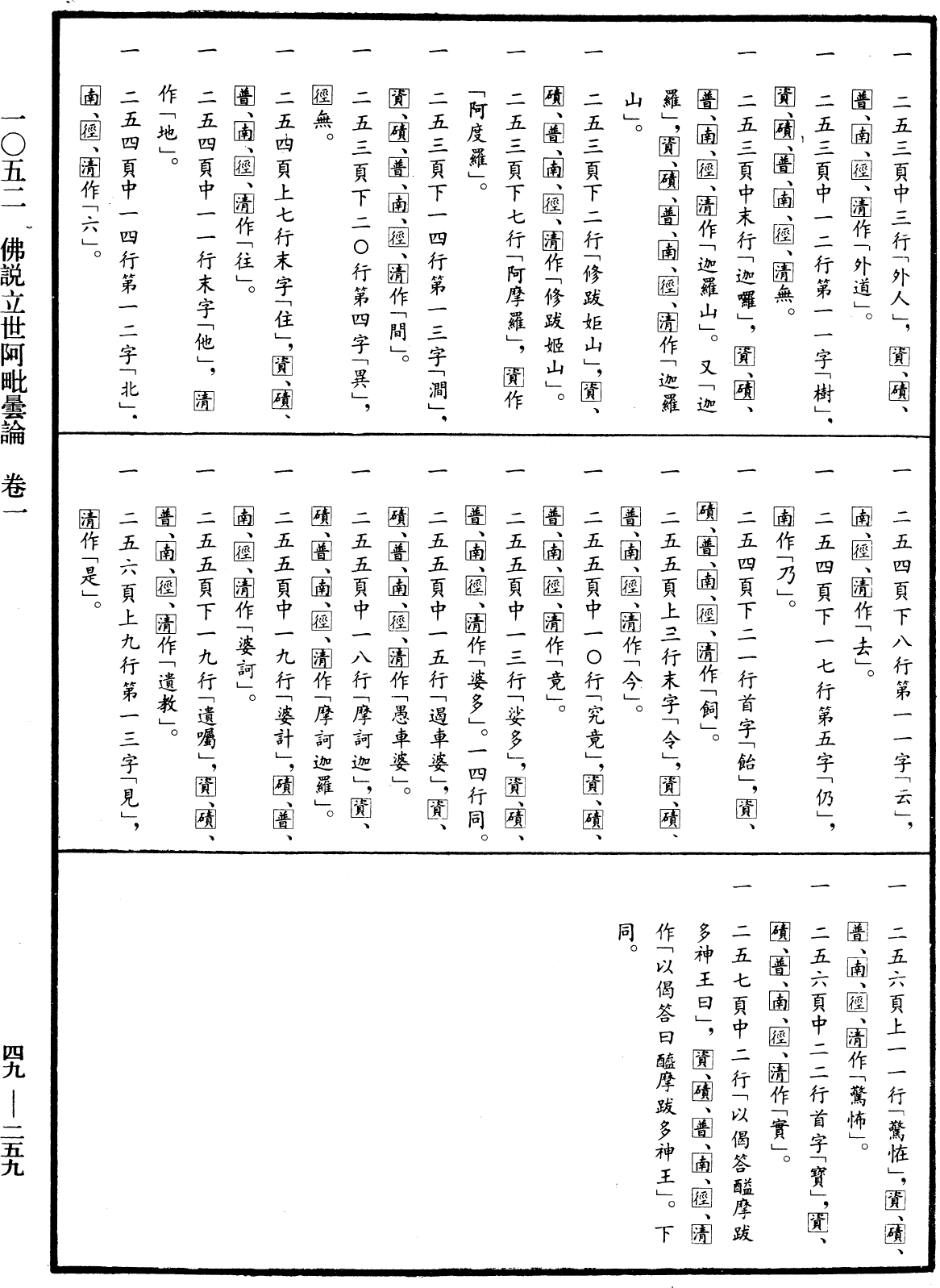 佛說立世阿毗曇論《中華大藏經》_第49冊_第0259頁1