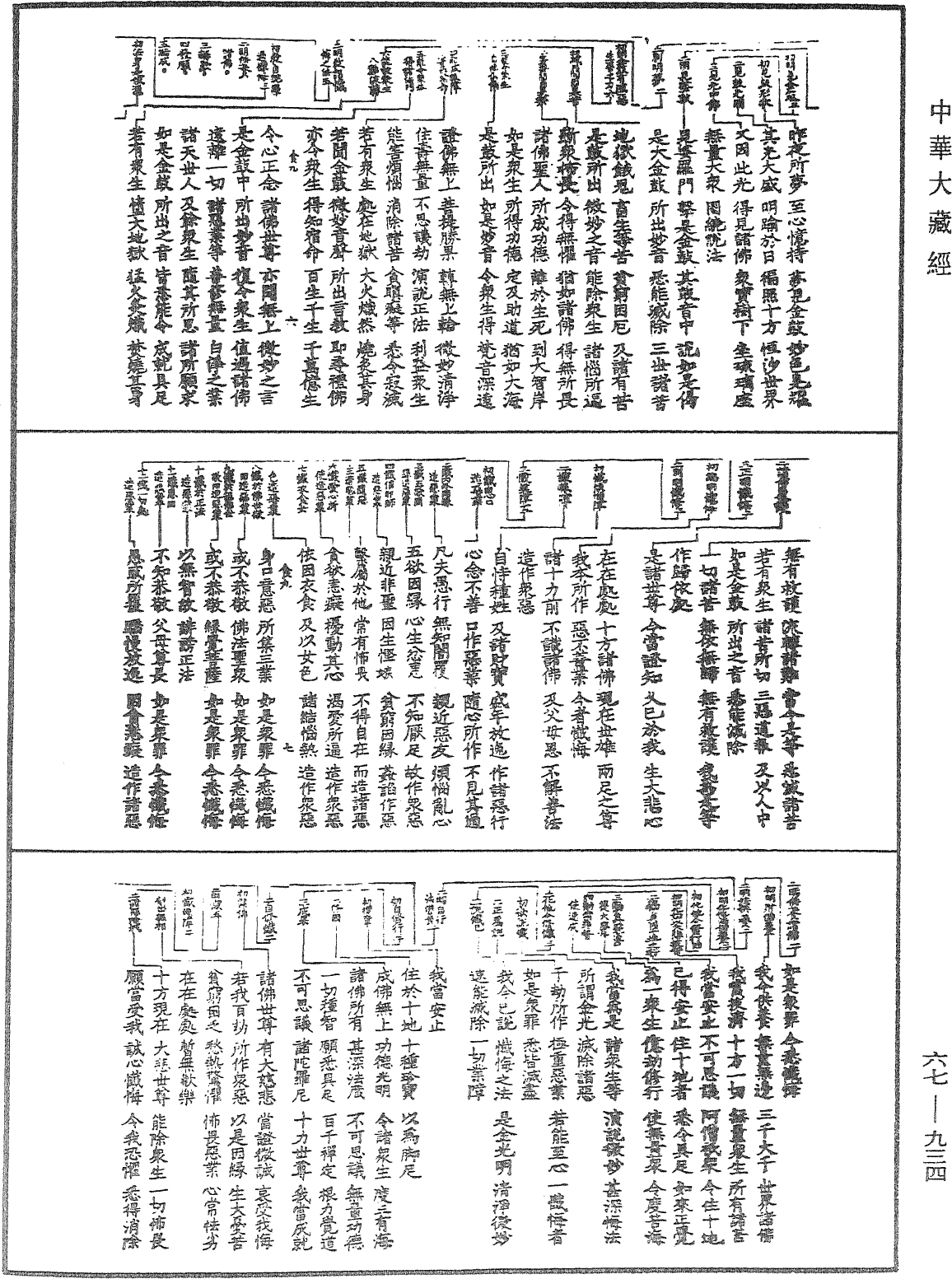 金光明經《中華大藏經》_第67冊_第934頁