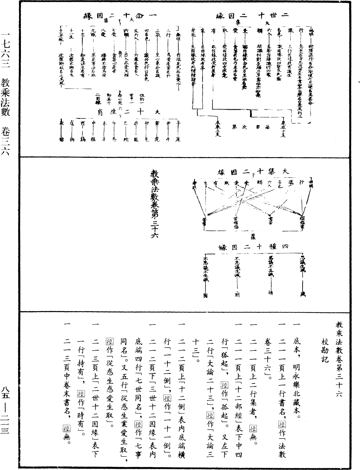 教乘法數《中華大藏經》_第85冊_第0213頁