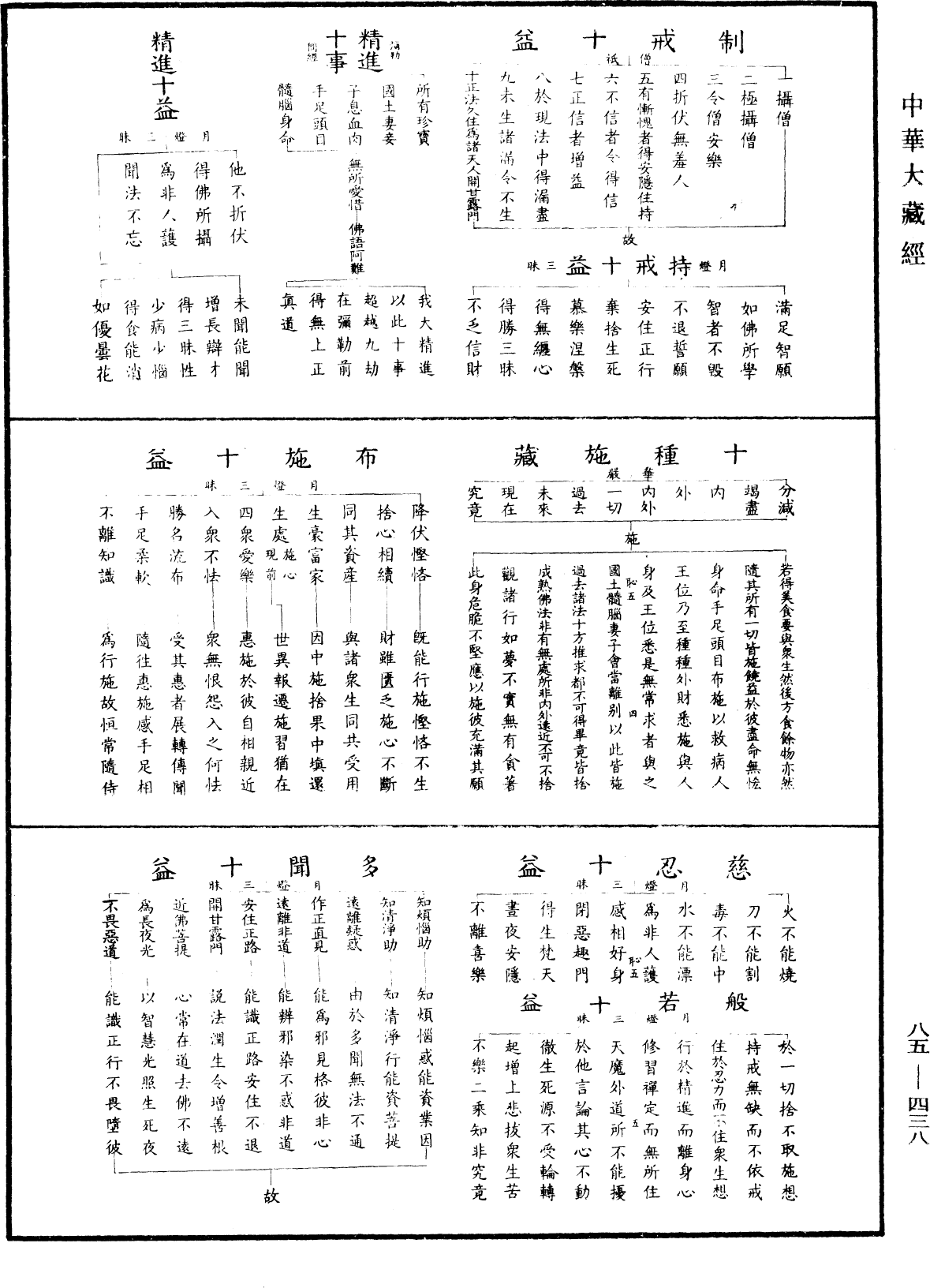 重訂教乘法數《中華大藏經》_第85冊_第0438頁