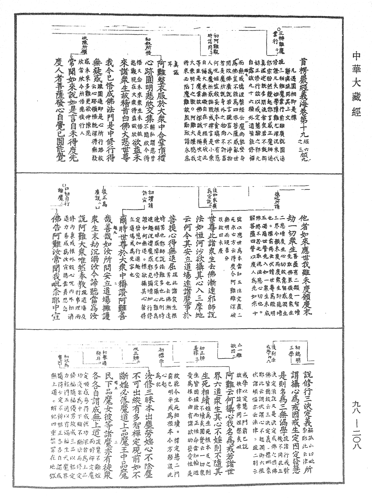 首楞嚴經義海《中華大藏經》_第98冊_第208頁