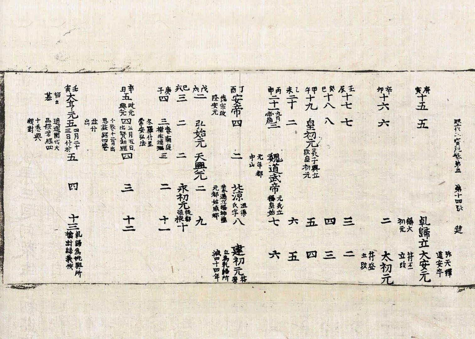 歷代三寶記 第3卷 第14張