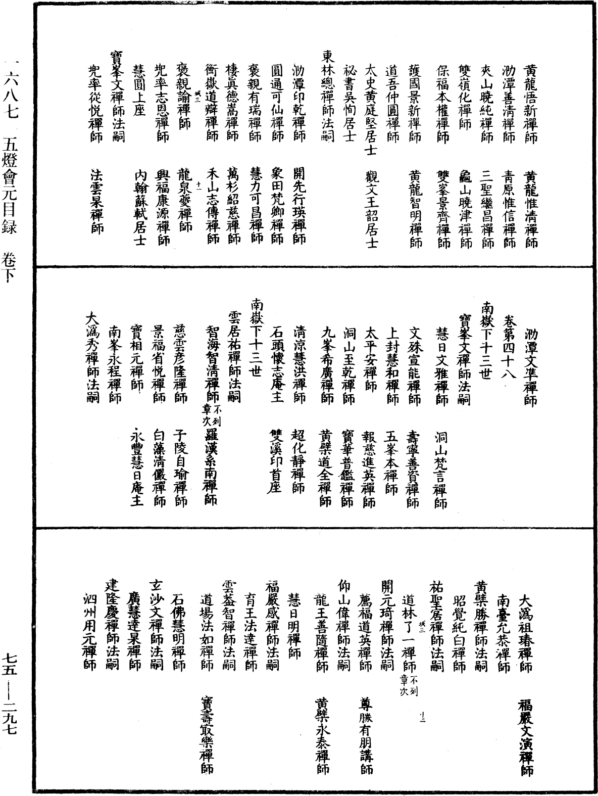 五燈會元目錄《中華大藏經》_第75冊_第297頁