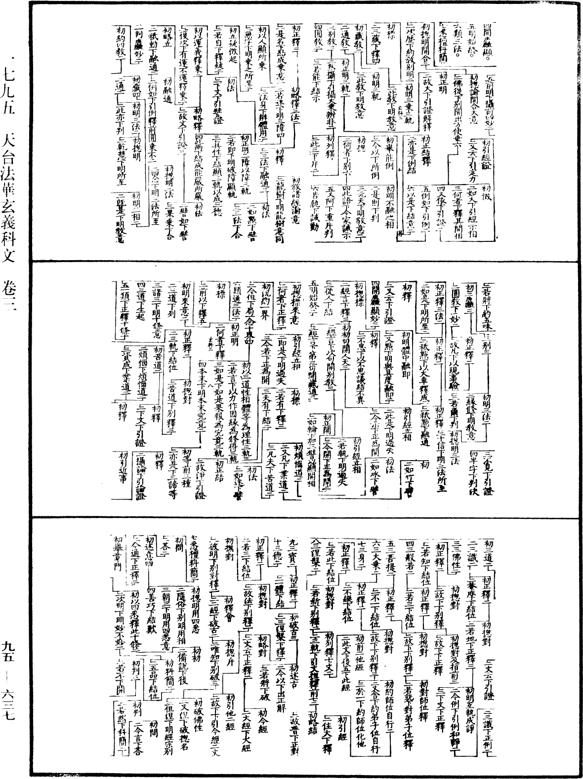 天台法華玄義科文《中華大藏經》_第95冊_第637頁