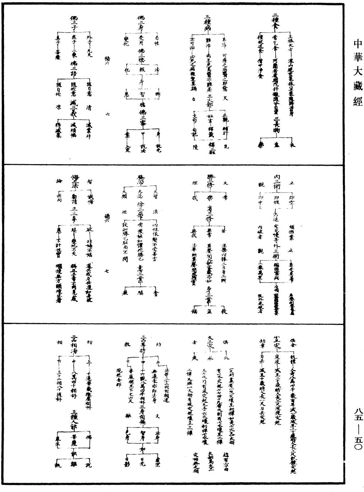 教乘法數《中華大藏經》_第85冊_第0050頁