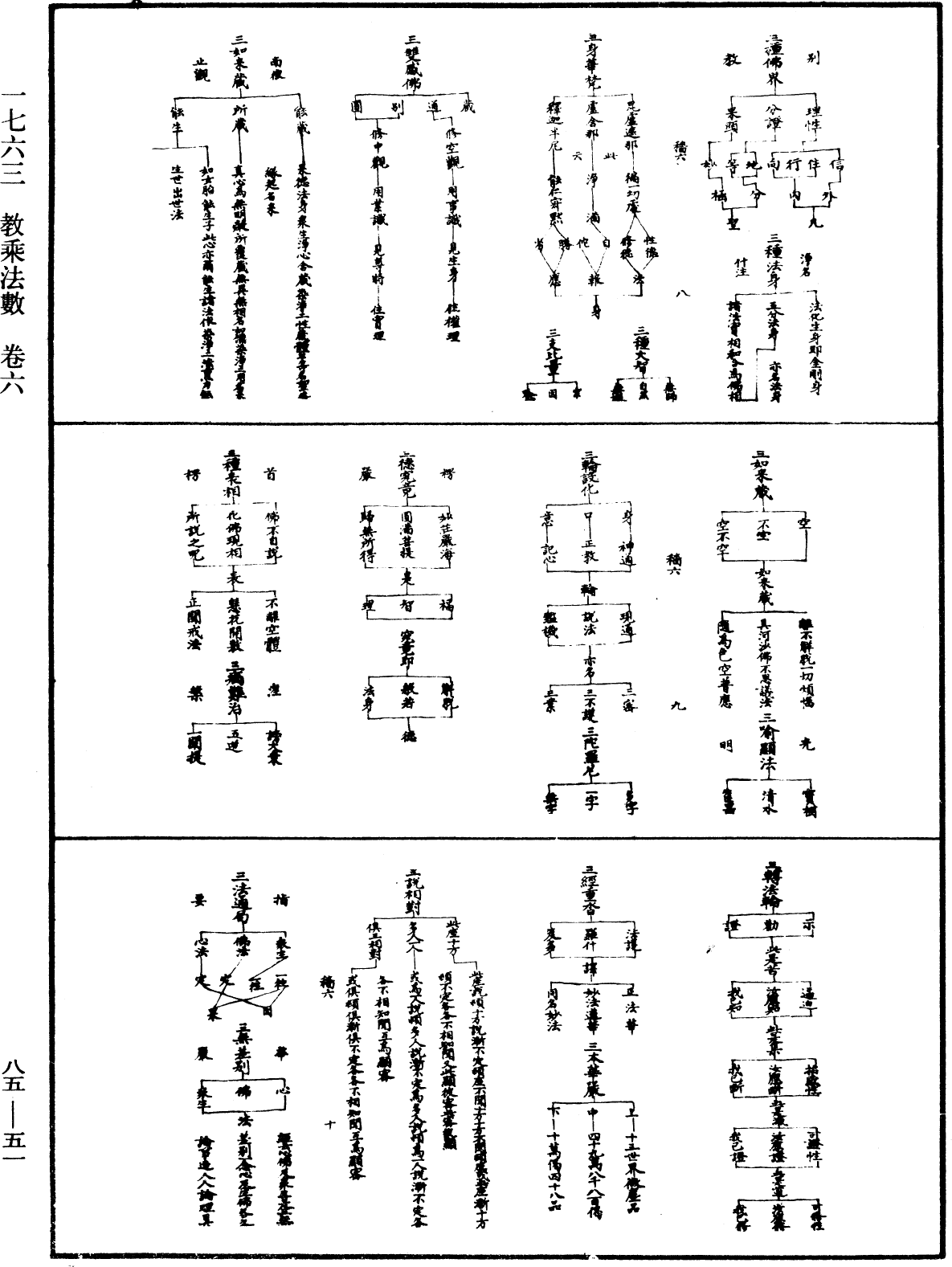 教乘法數《中華大藏經》_第85冊_第0051頁