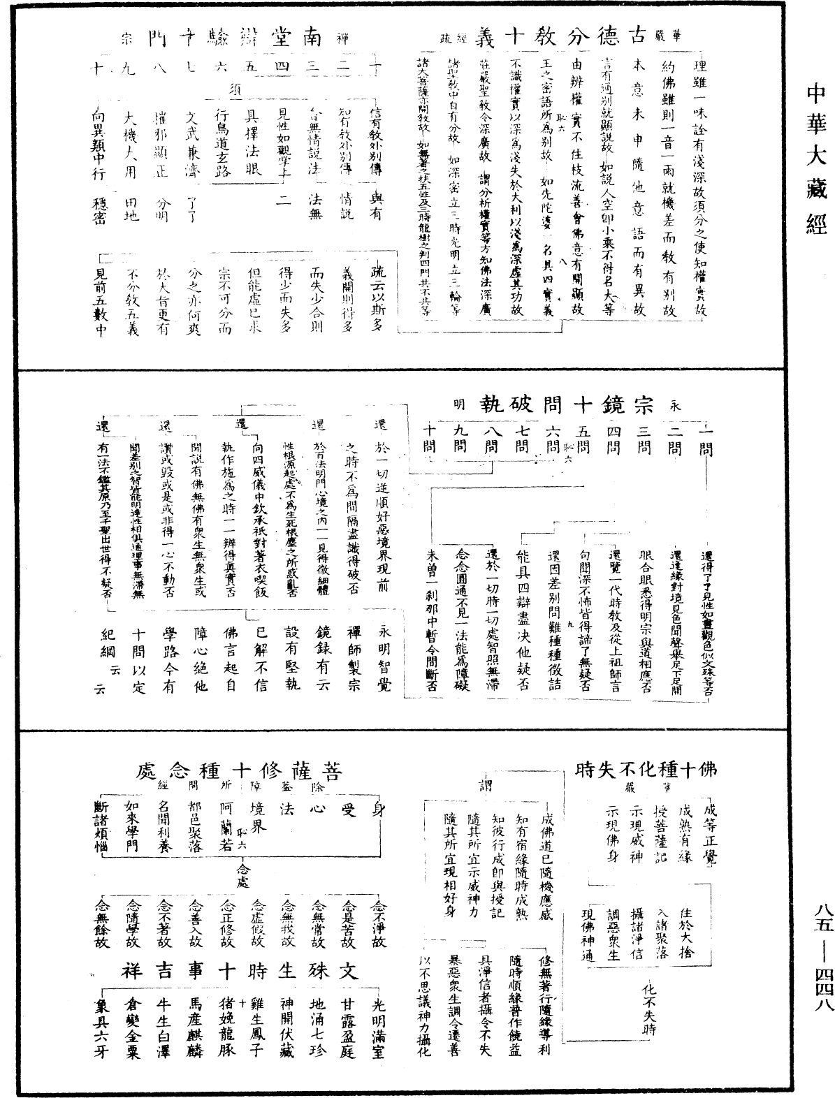 重訂教乘法數《中華大藏經》_第85冊_第0448頁