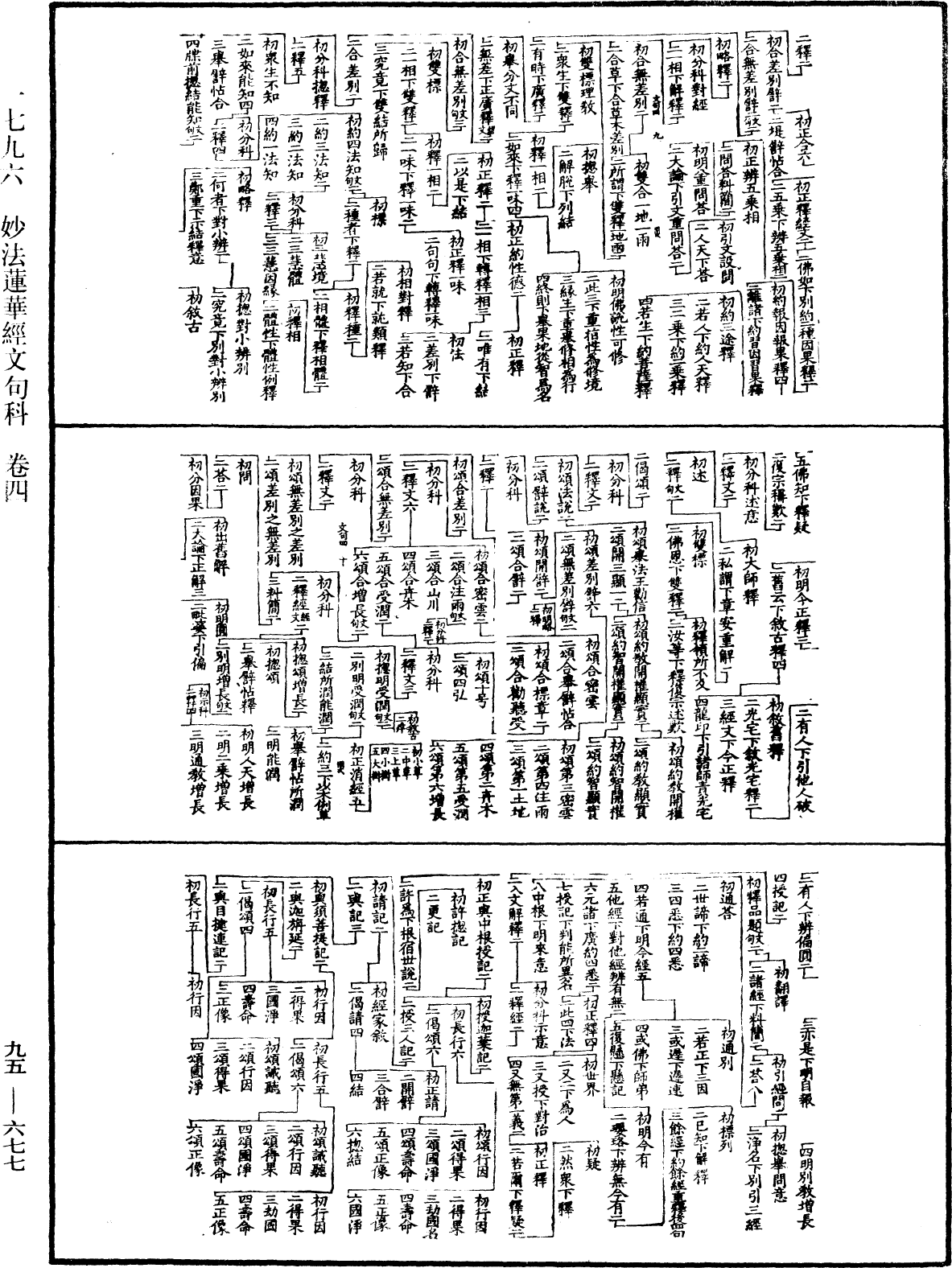 妙法蓮華經文句科《中華大藏經》_第95冊_第677頁