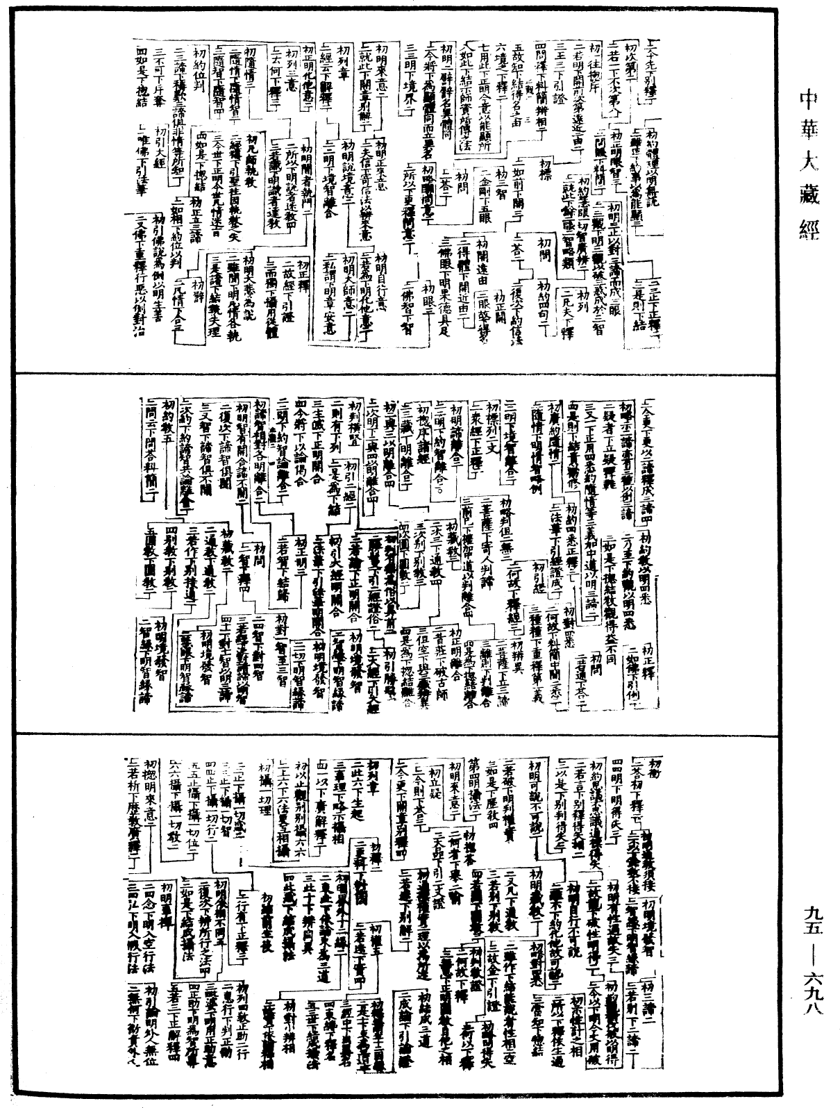 摩訶止觀科文《中華大藏經》_第95冊_第698頁