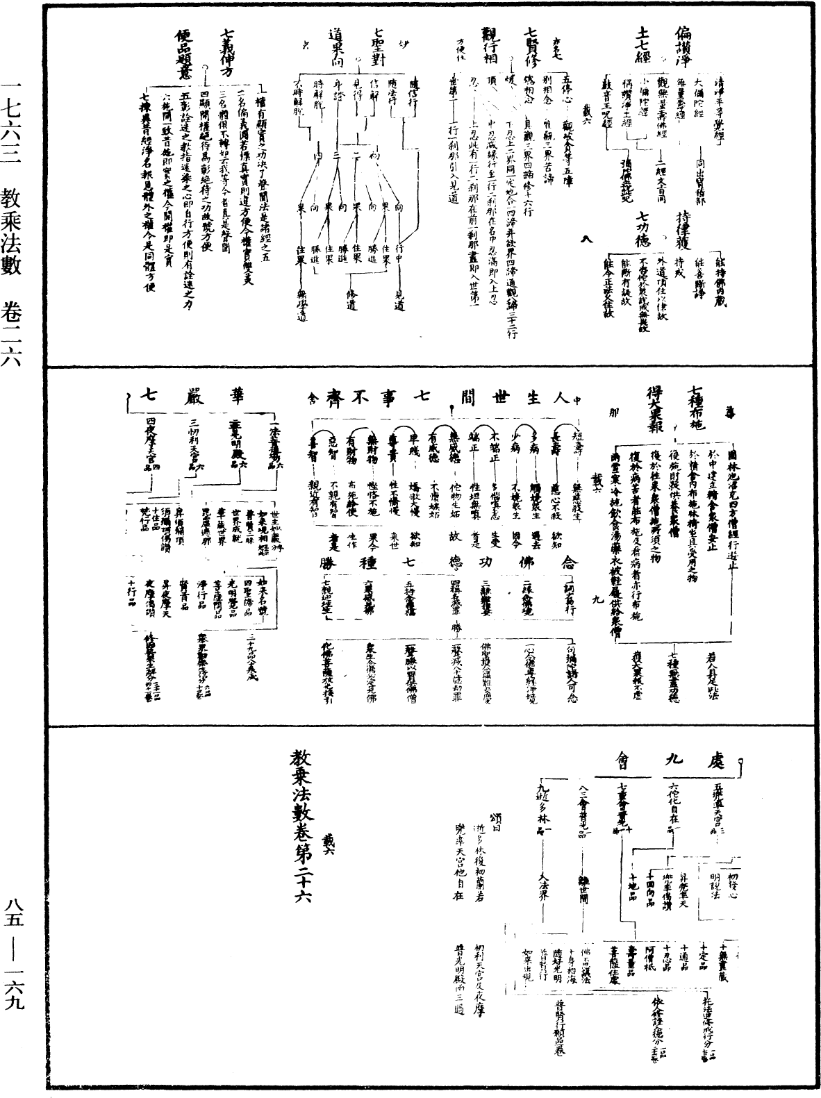 教乘法數《中華大藏經》_第85冊_第0169頁