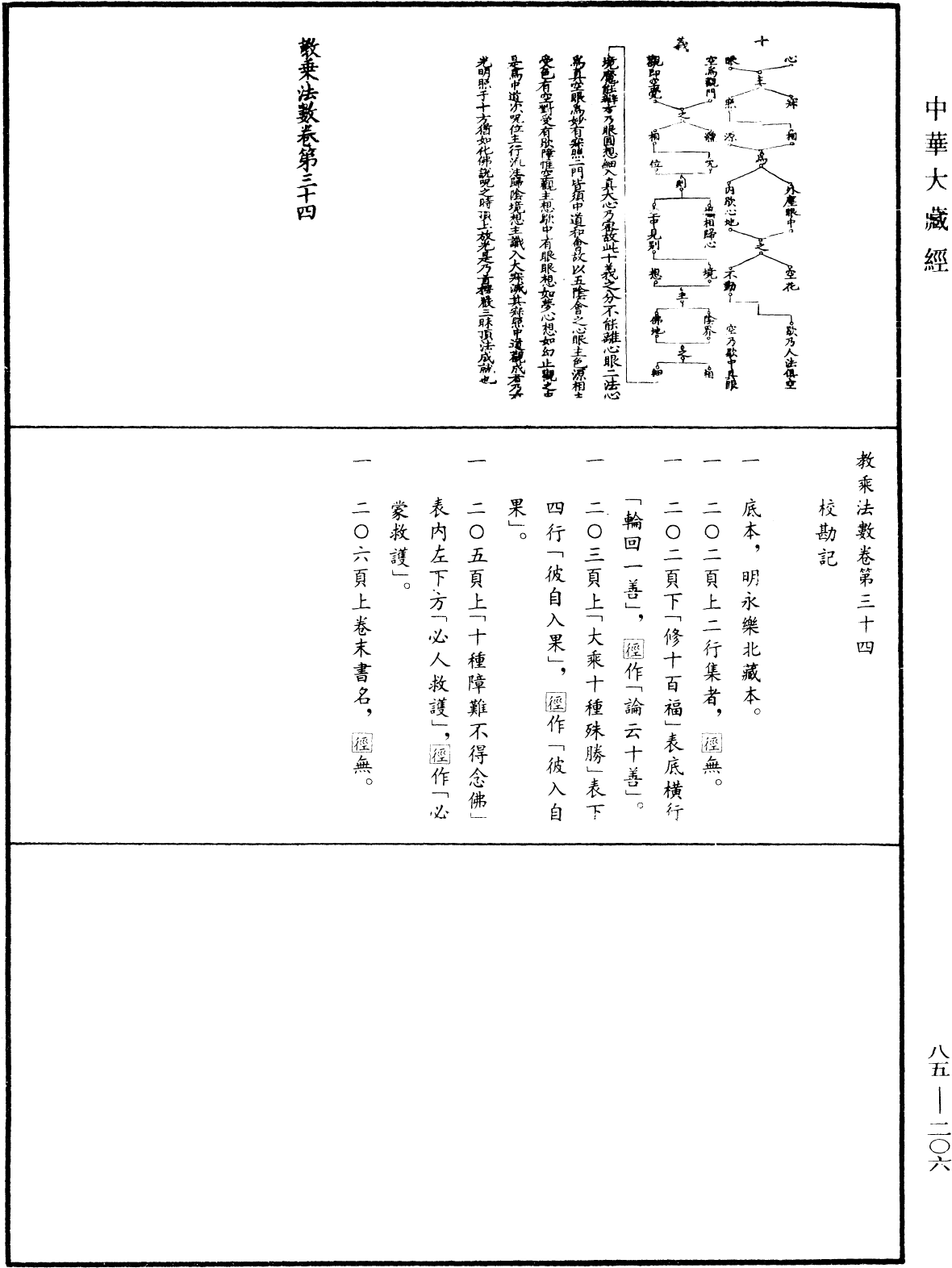 教乘法數《中華大藏經》_第85冊_第0206頁