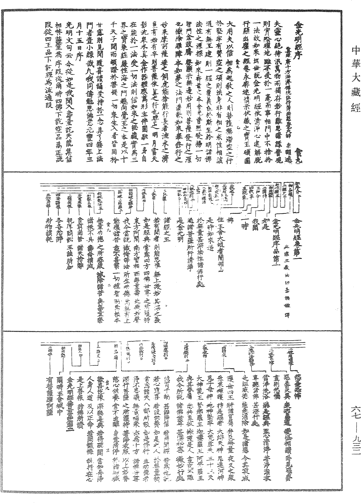 金光明經《中華大藏經》_第67冊_第932頁