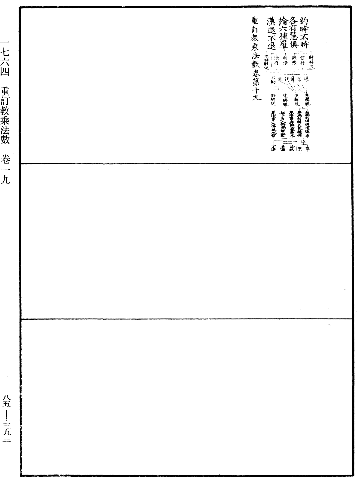 重訂教乘法數《中華大藏經》_第85冊_第0393頁