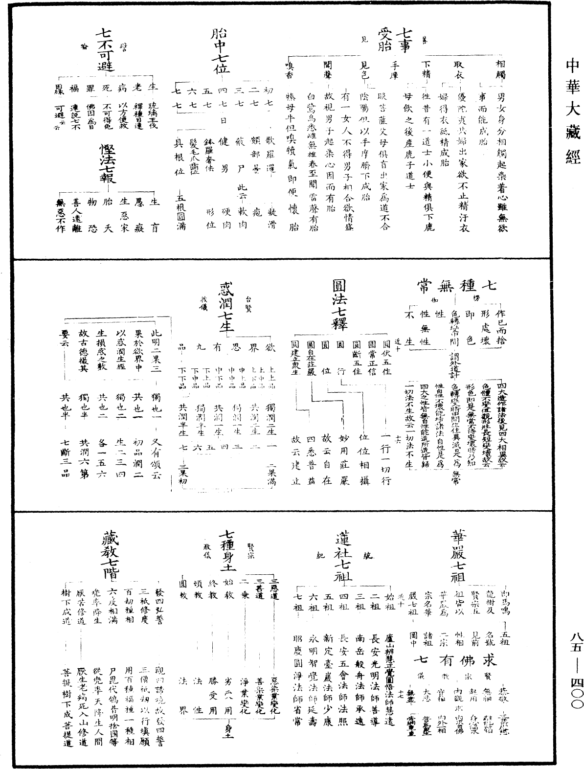 重訂教乘法數《中華大藏經》_第85冊_第0400頁