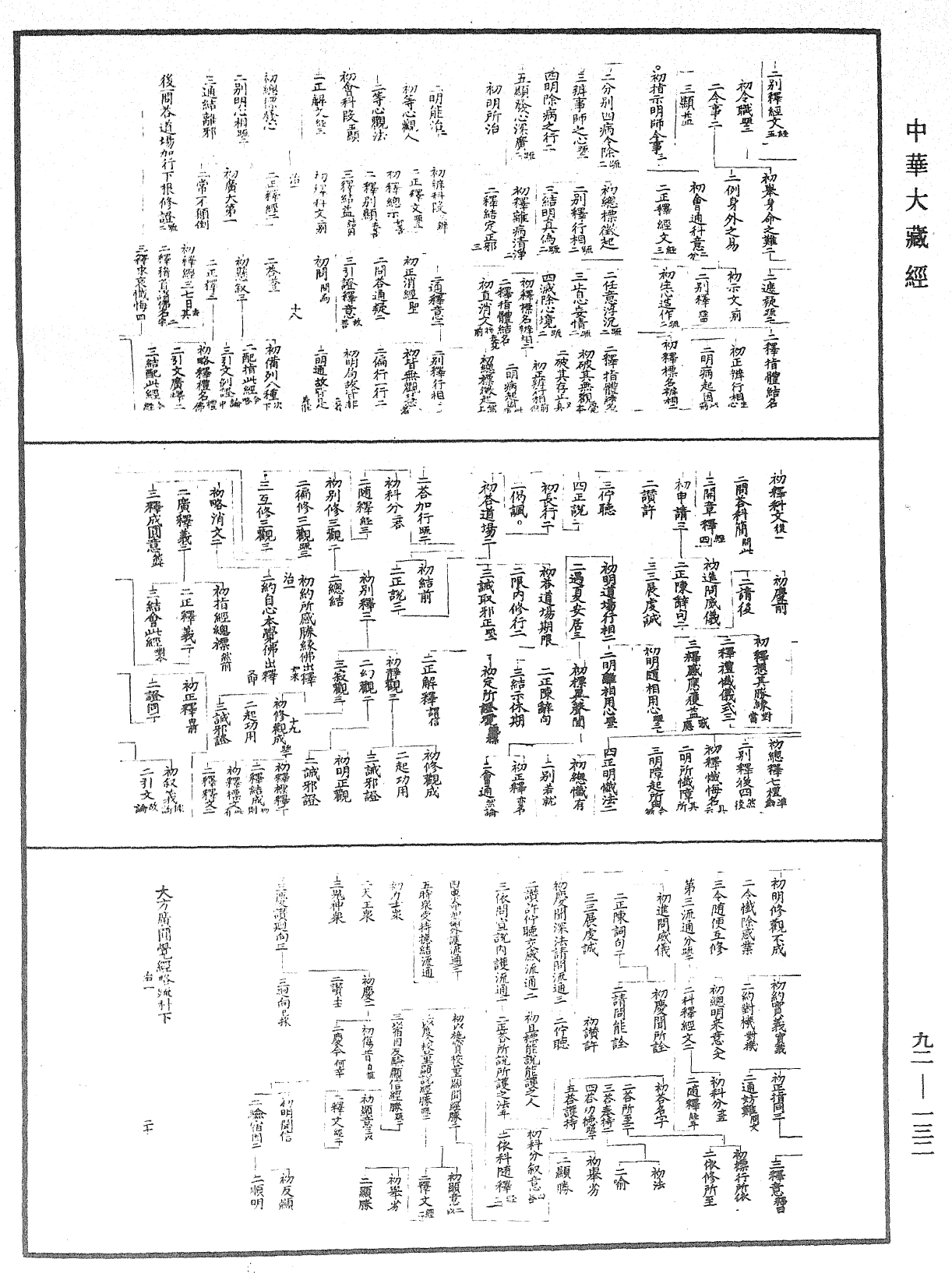 大方廣圓覺經略疏科《中華大藏經》_第92冊_第132頁