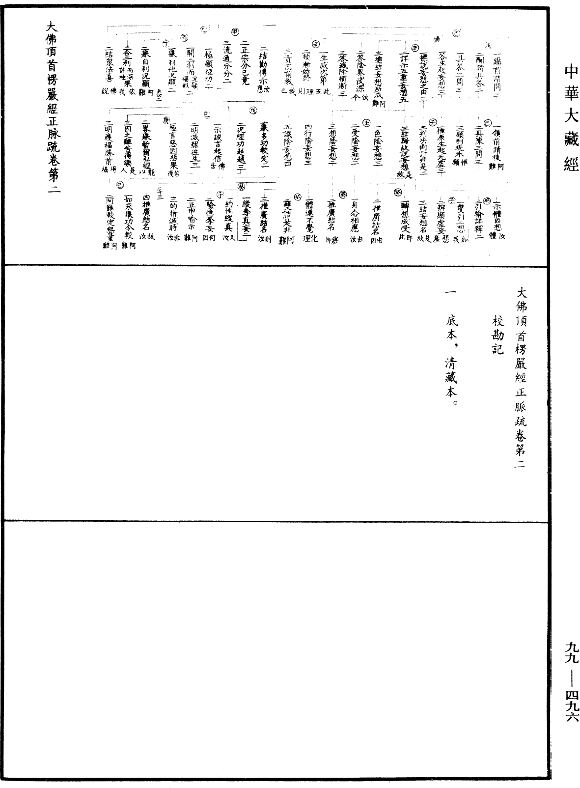 大佛顶首楞严经正脉疏《中华大藏经》_第99册_第496页