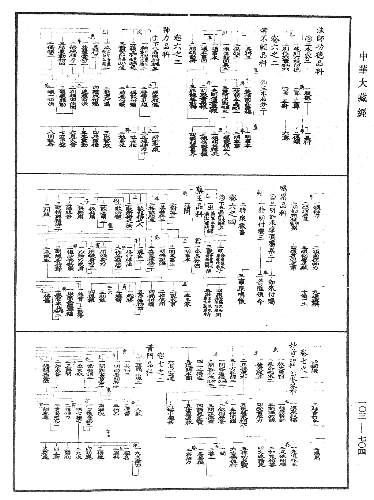 妙法莲华经授手《中华大藏经》_第103册_第704页