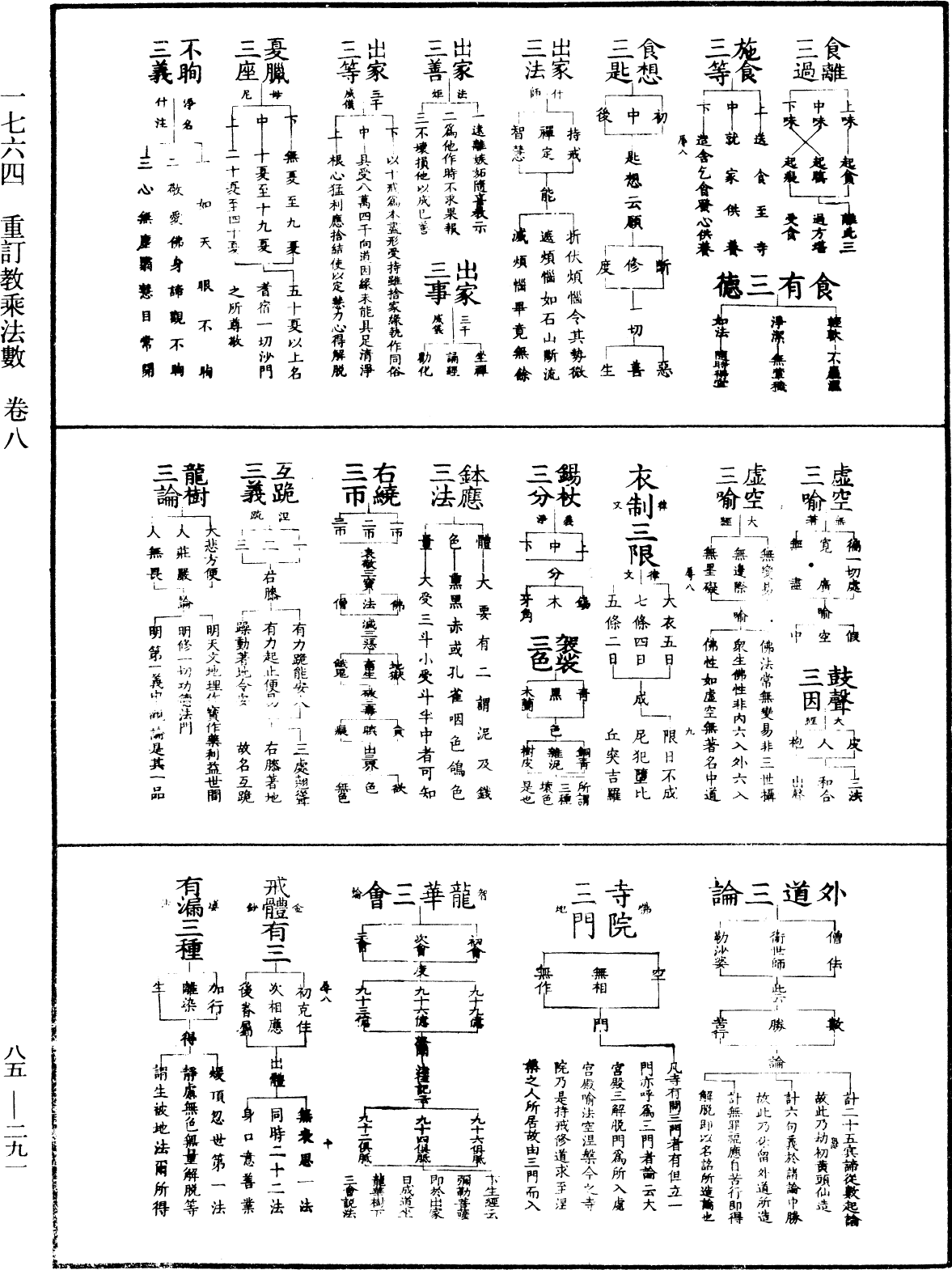 重訂教乘法數《中華大藏經》_第85冊_第0291頁