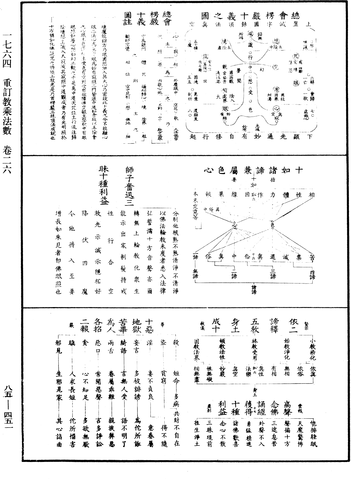 重訂教乘法數《中華大藏經》_第85冊_第0451頁