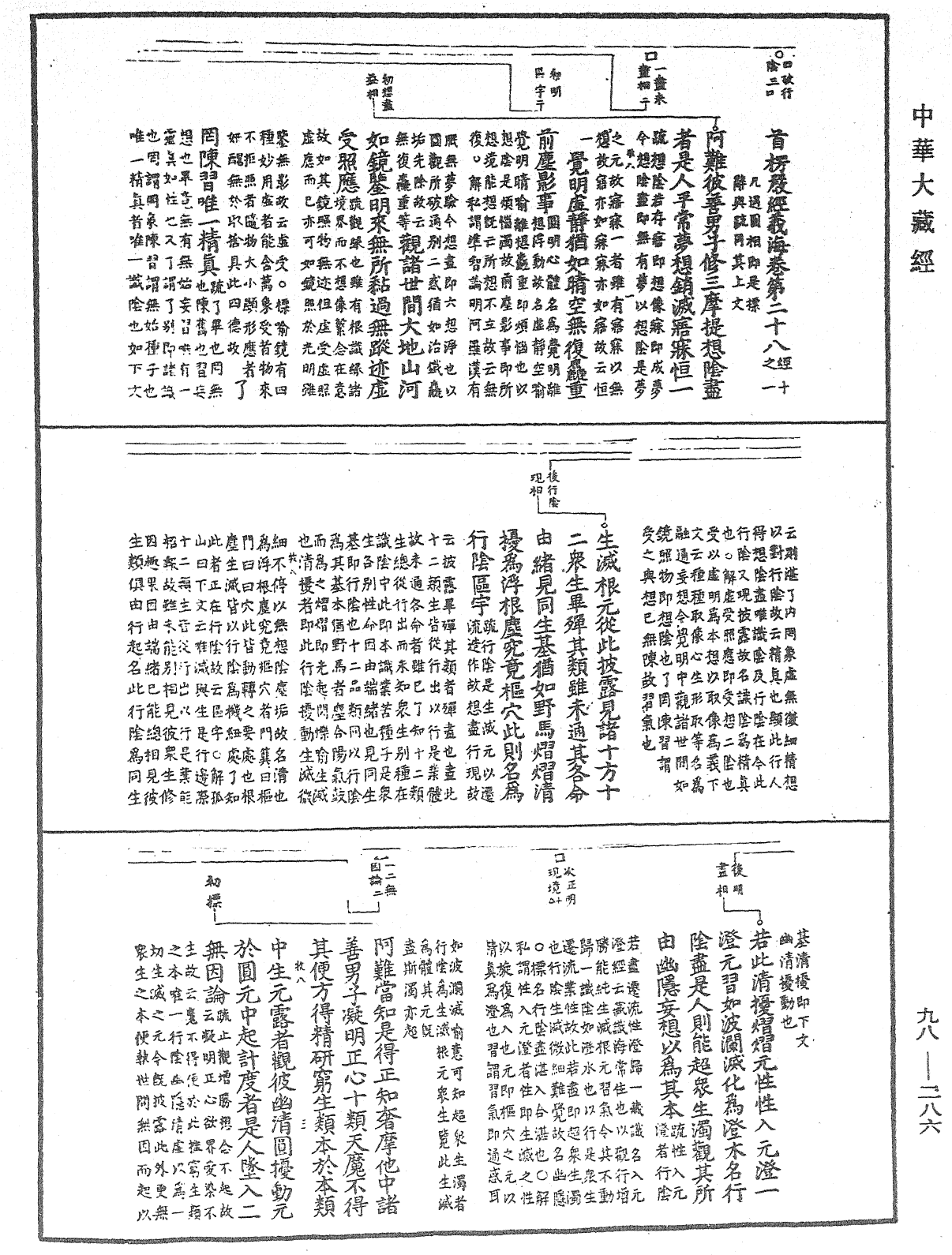 首楞嚴經義海《中華大藏經》_第98冊_第286頁