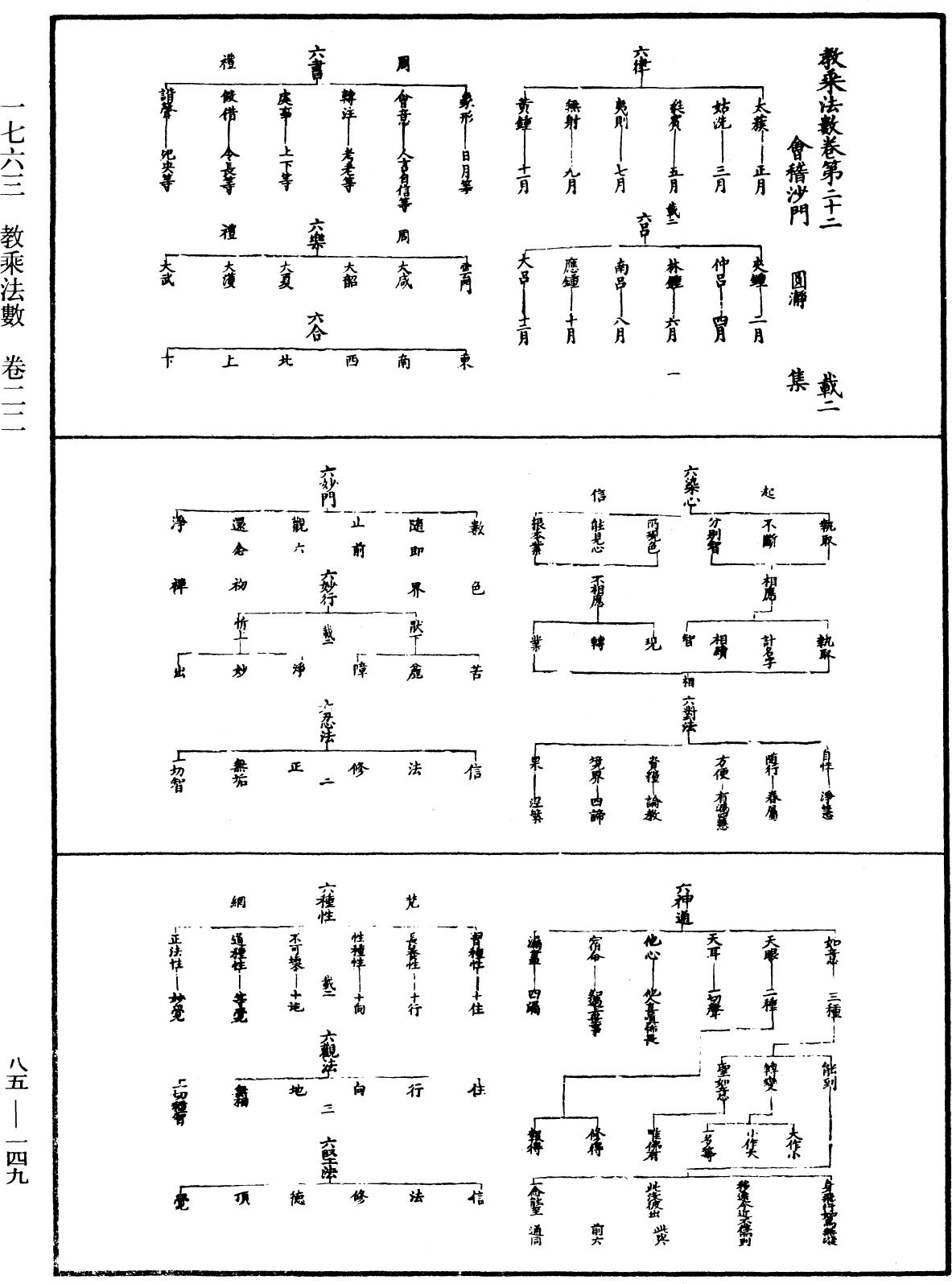 教乘法數《中華大藏經》_第85冊_第0149頁