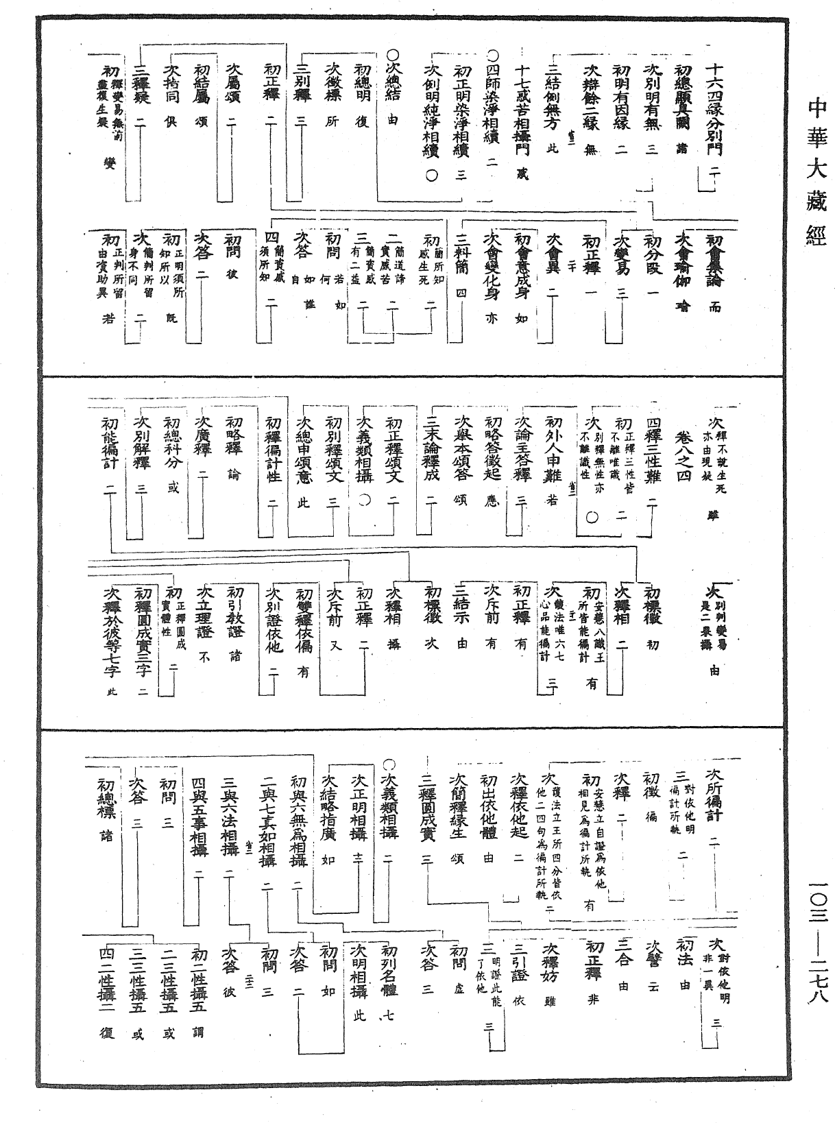 成唯識論音響補遺《中華大藏經》_第103冊_第278頁