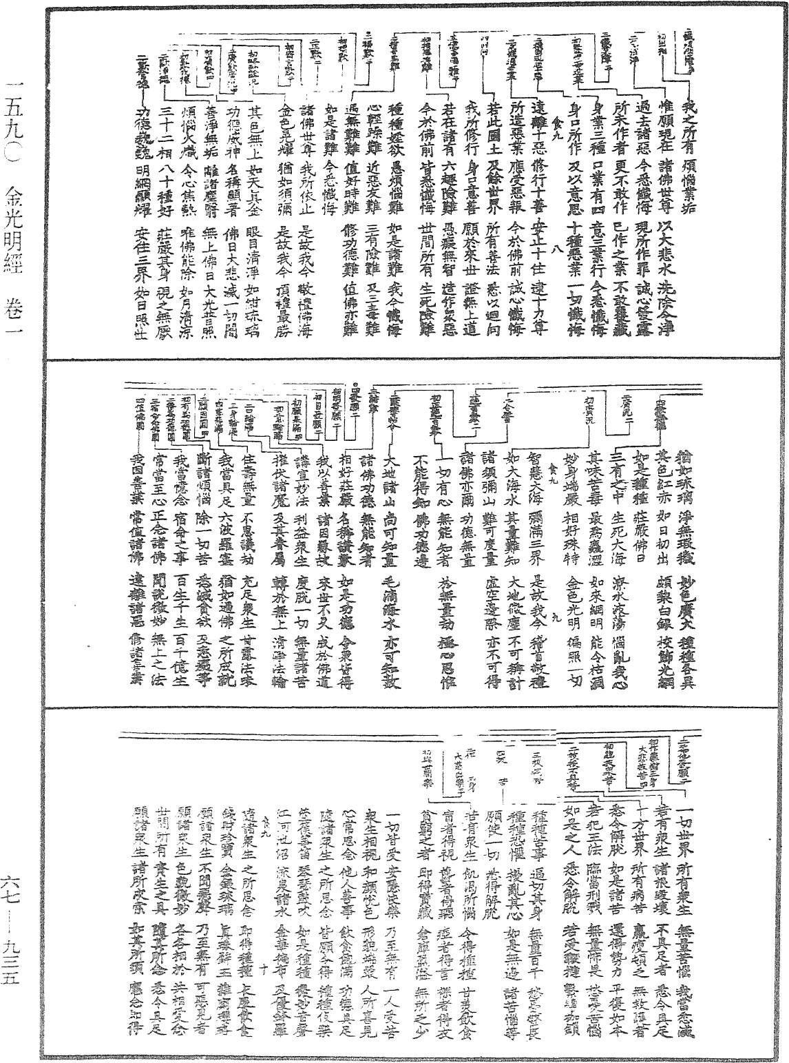 金光明經《中華大藏經》_第67冊_第935頁