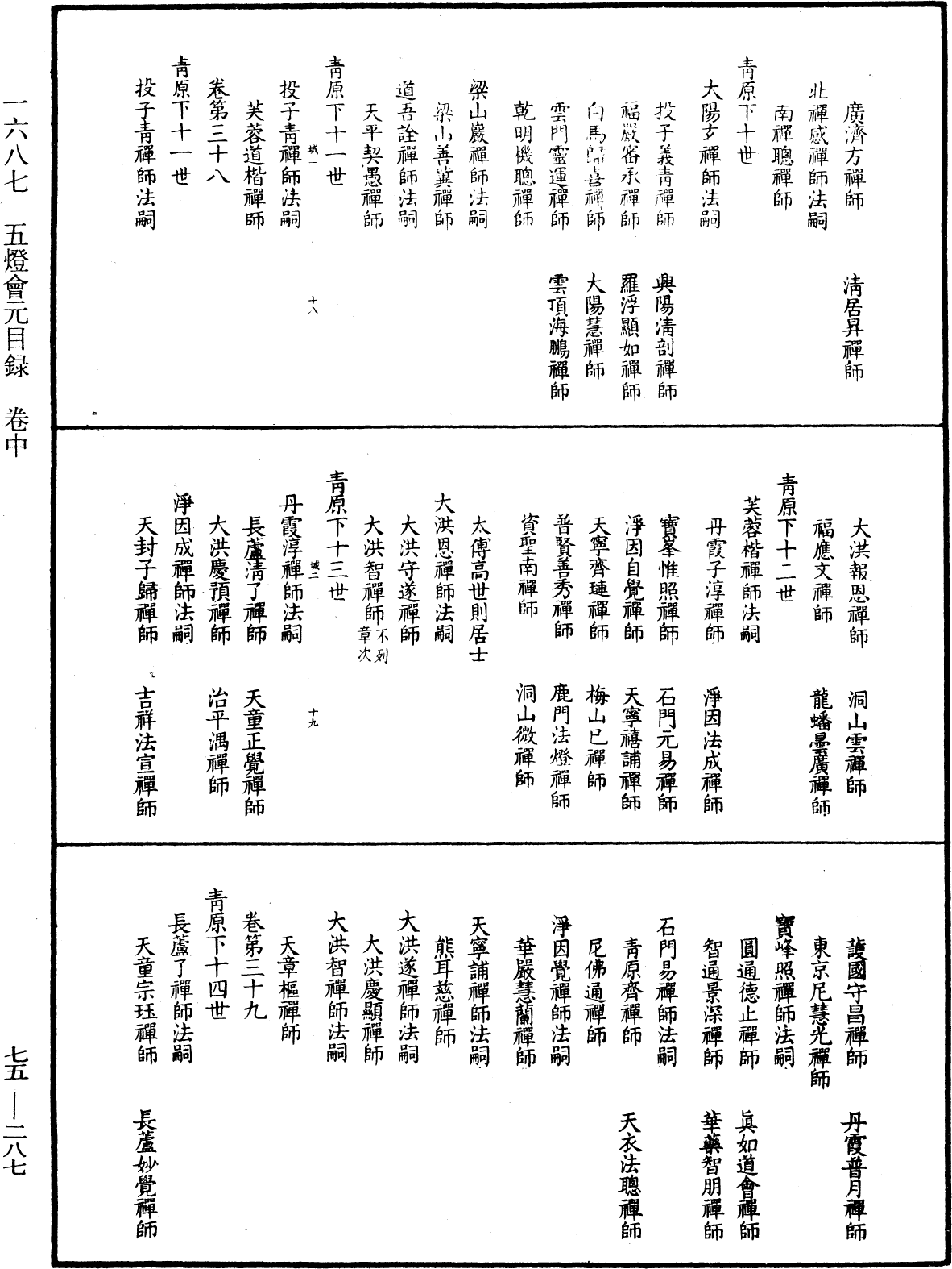 五燈會元目錄《中華大藏經》_第75冊_第287頁