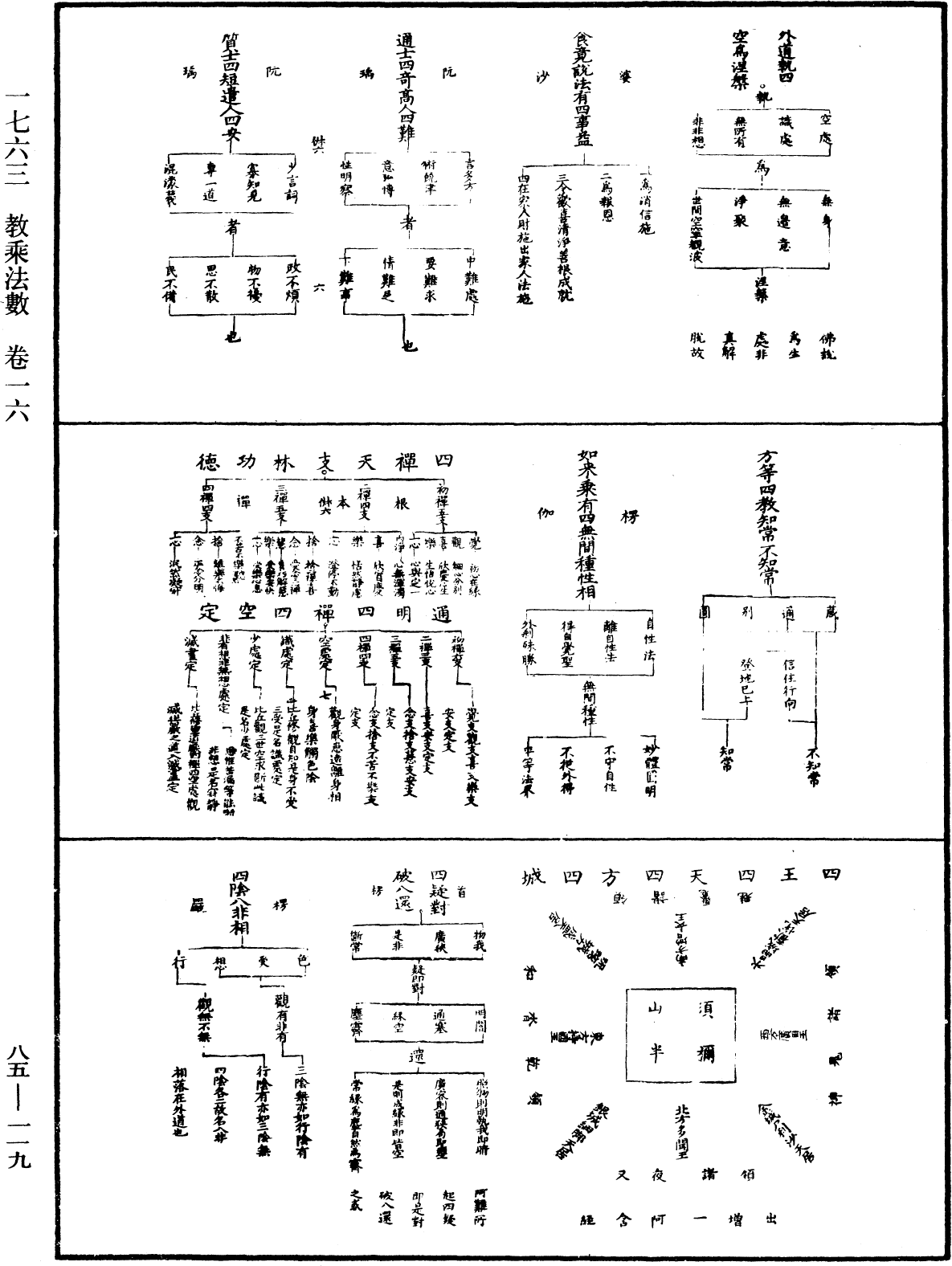 教乘法數《中華大藏經》_第85冊_第0119頁