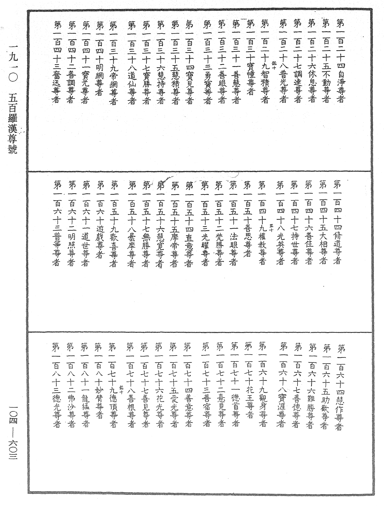 五百羅漢尊號《中華大藏經》_第104冊_第603頁