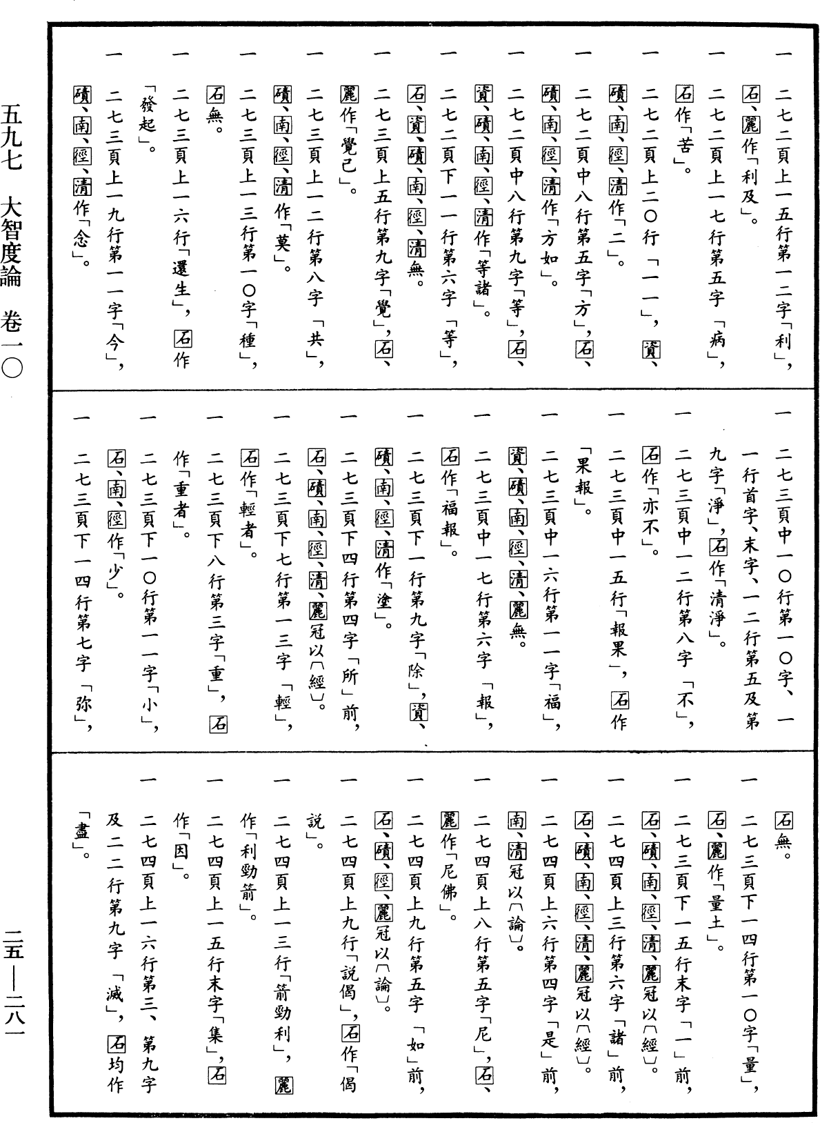 大智度論《中華大藏經》_第25冊_第281頁