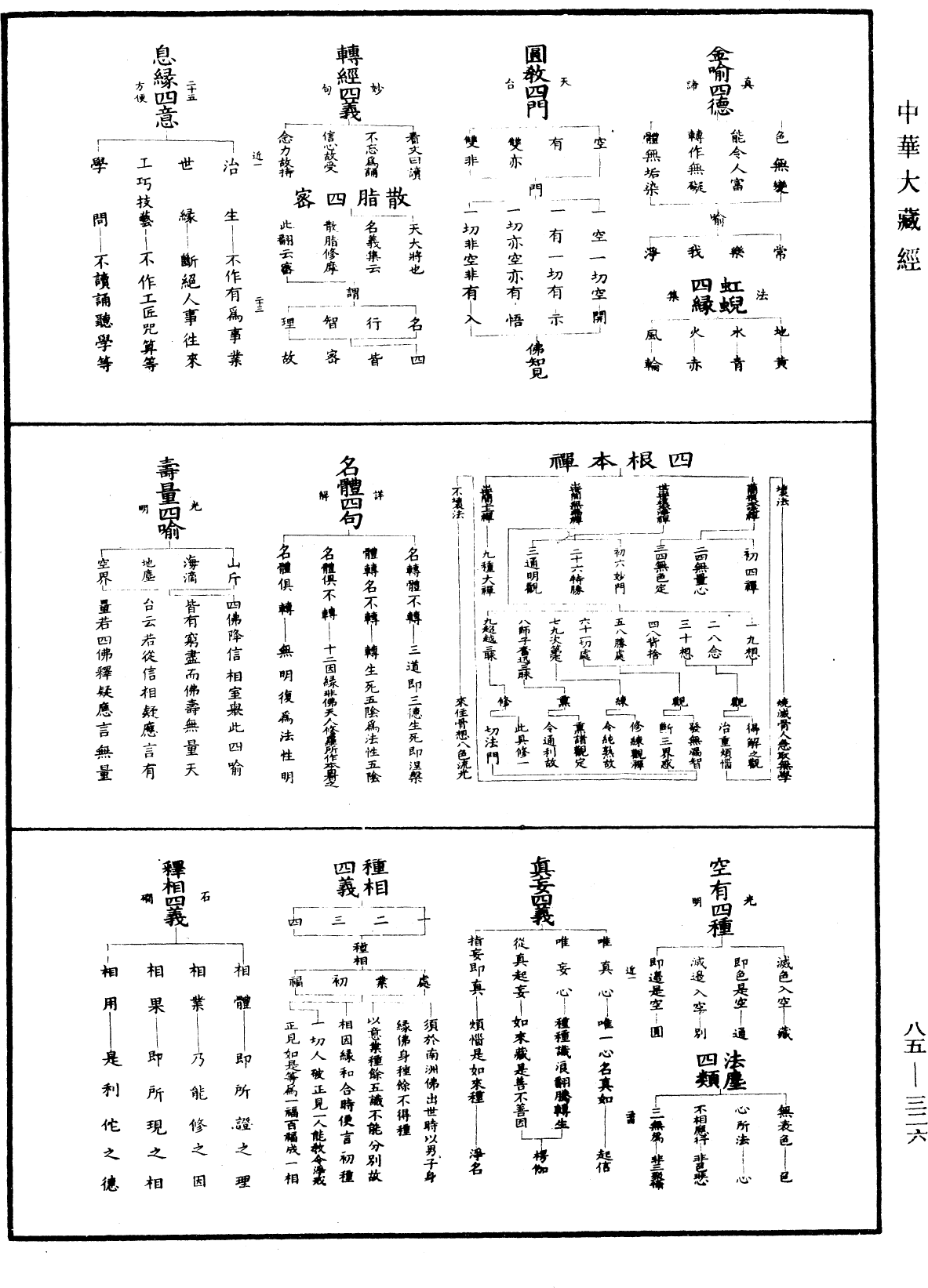 重訂教乘法數《中華大藏經》_第85冊_第0326頁