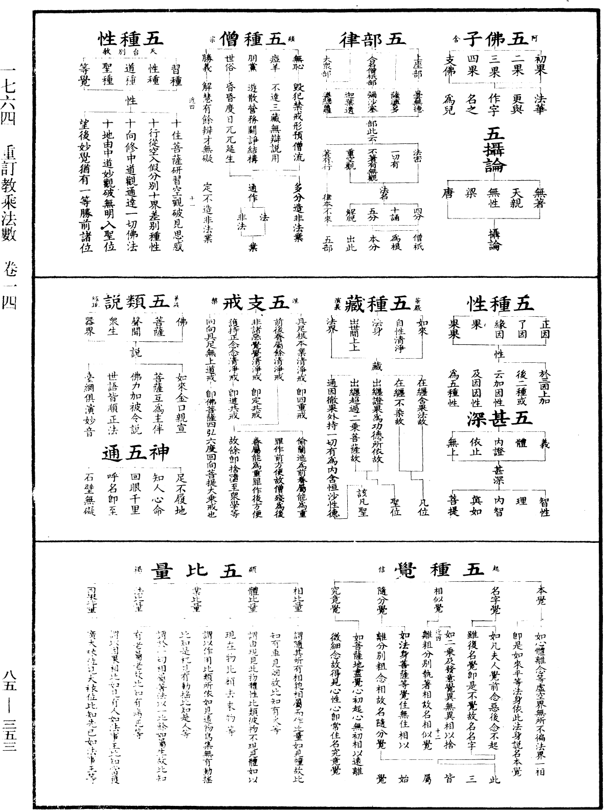 重訂教乘法數《中華大藏經》_第85冊_第0353頁