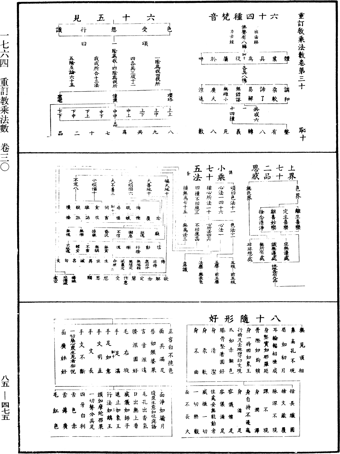 重訂教乘法數《中華大藏經》_第85冊_第0475頁