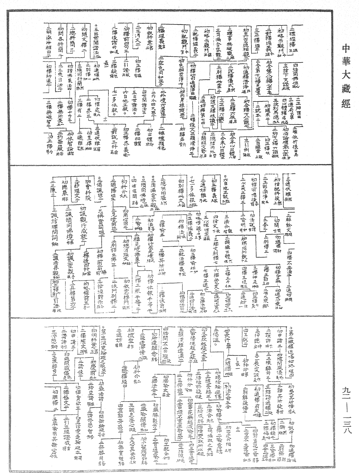 大方廣圓覺經略疏科(別本)《中華大藏經》_第92冊_第138頁