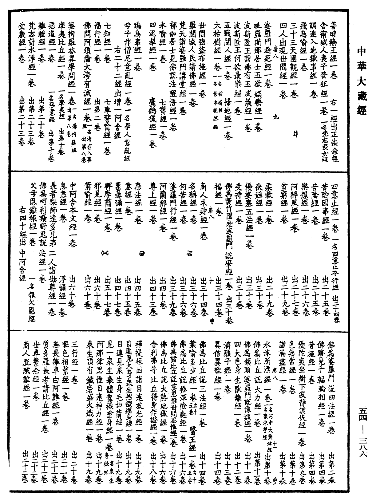 眾經目錄《中華大藏經》_第54冊_第386頁