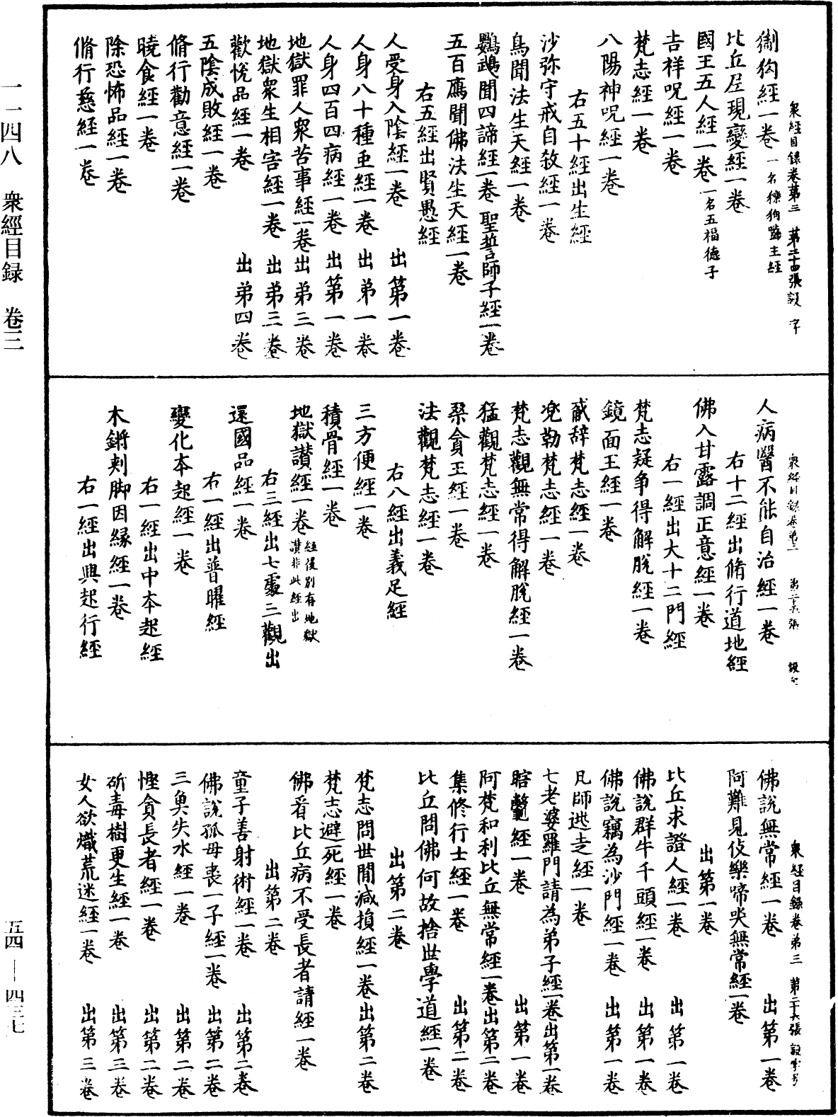 眾經目錄《中華大藏經》_第54冊_第437頁