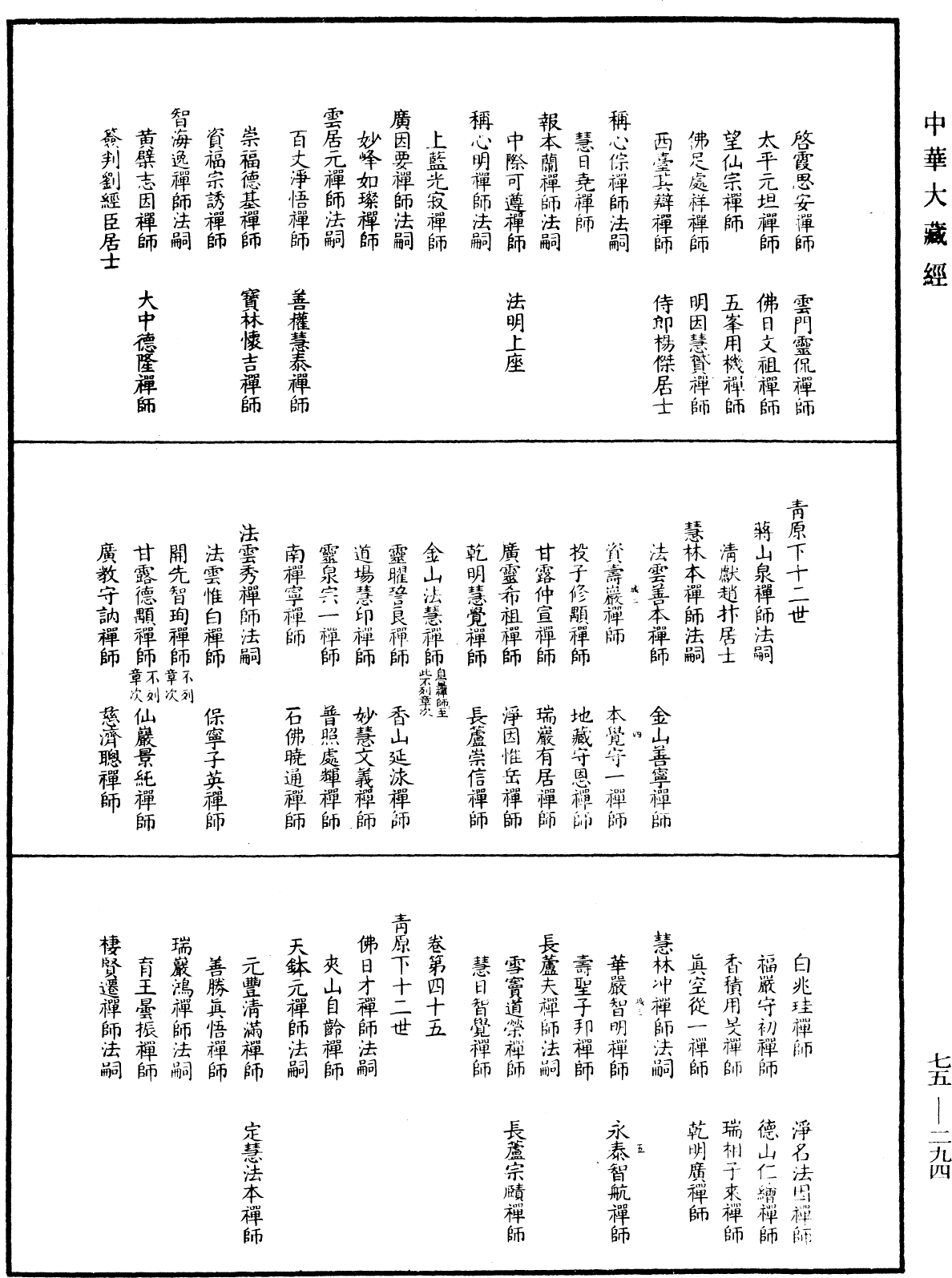 五燈會元目錄《中華大藏經》_第75冊_第294頁