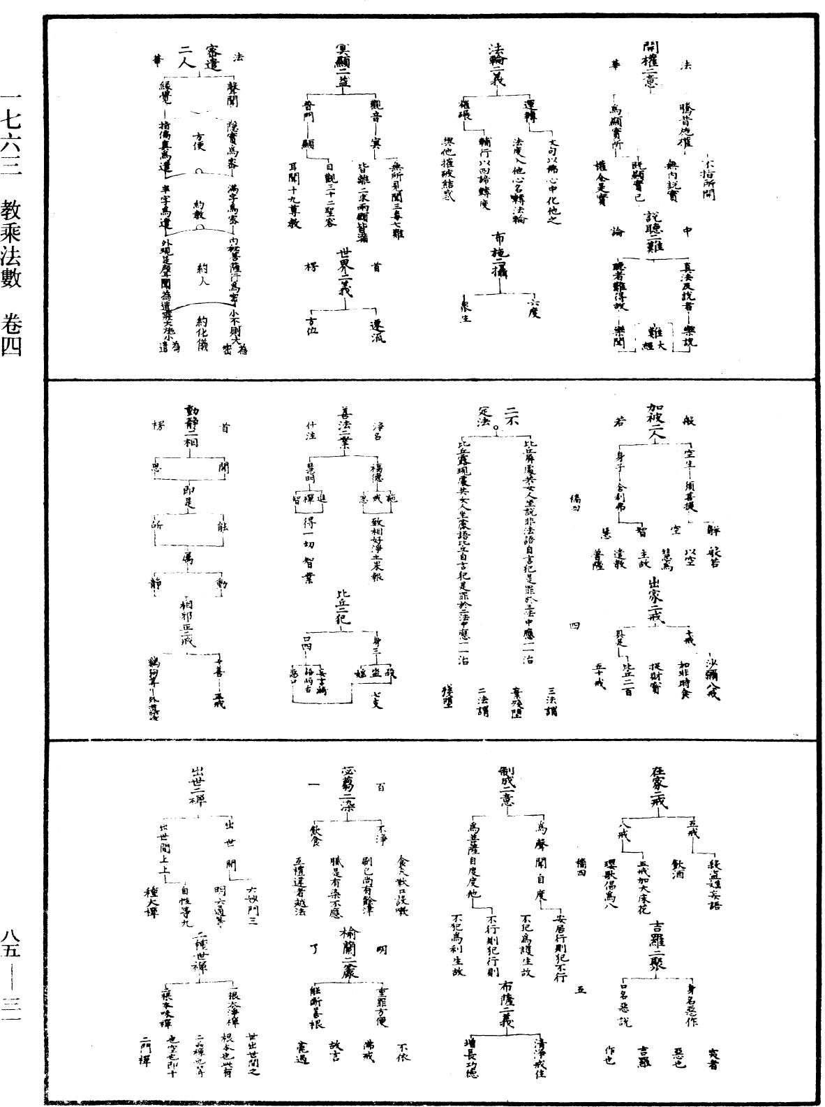 教乘法數《中華大藏經》_第85冊_第0031頁