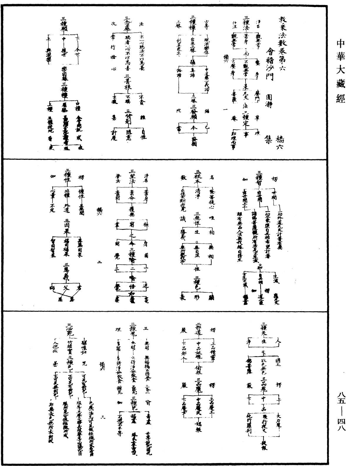 教乘法數《中華大藏經》_第85冊_第0048頁