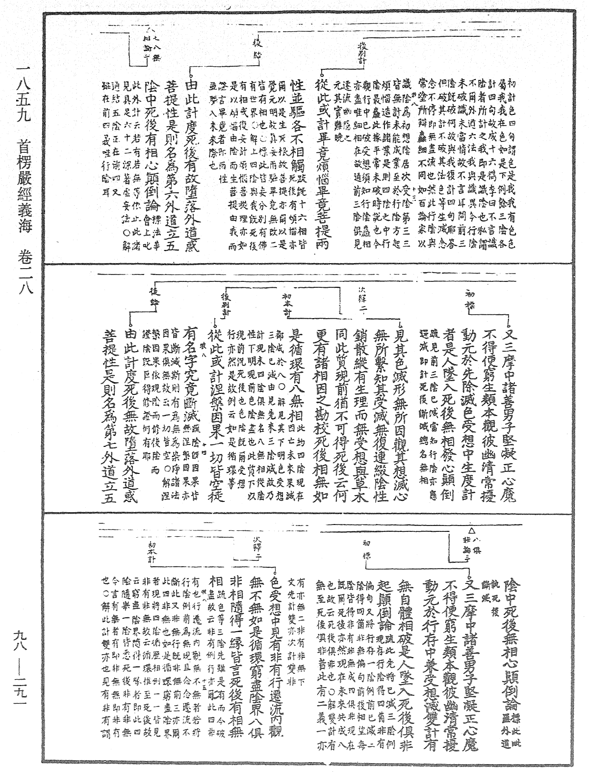 首楞嚴經義海《中華大藏經》_第98冊_第291頁