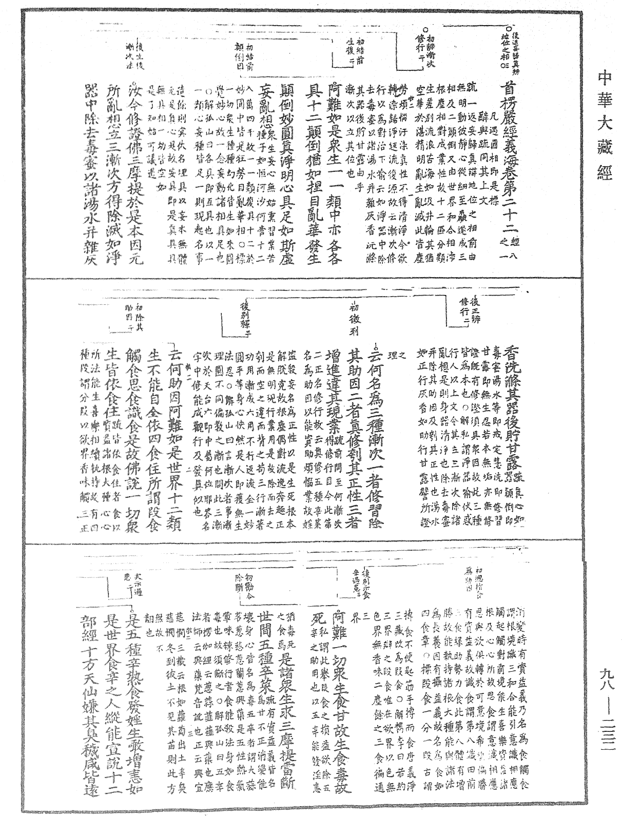 首楞严经义海《中华大藏经》_第98册_第232页